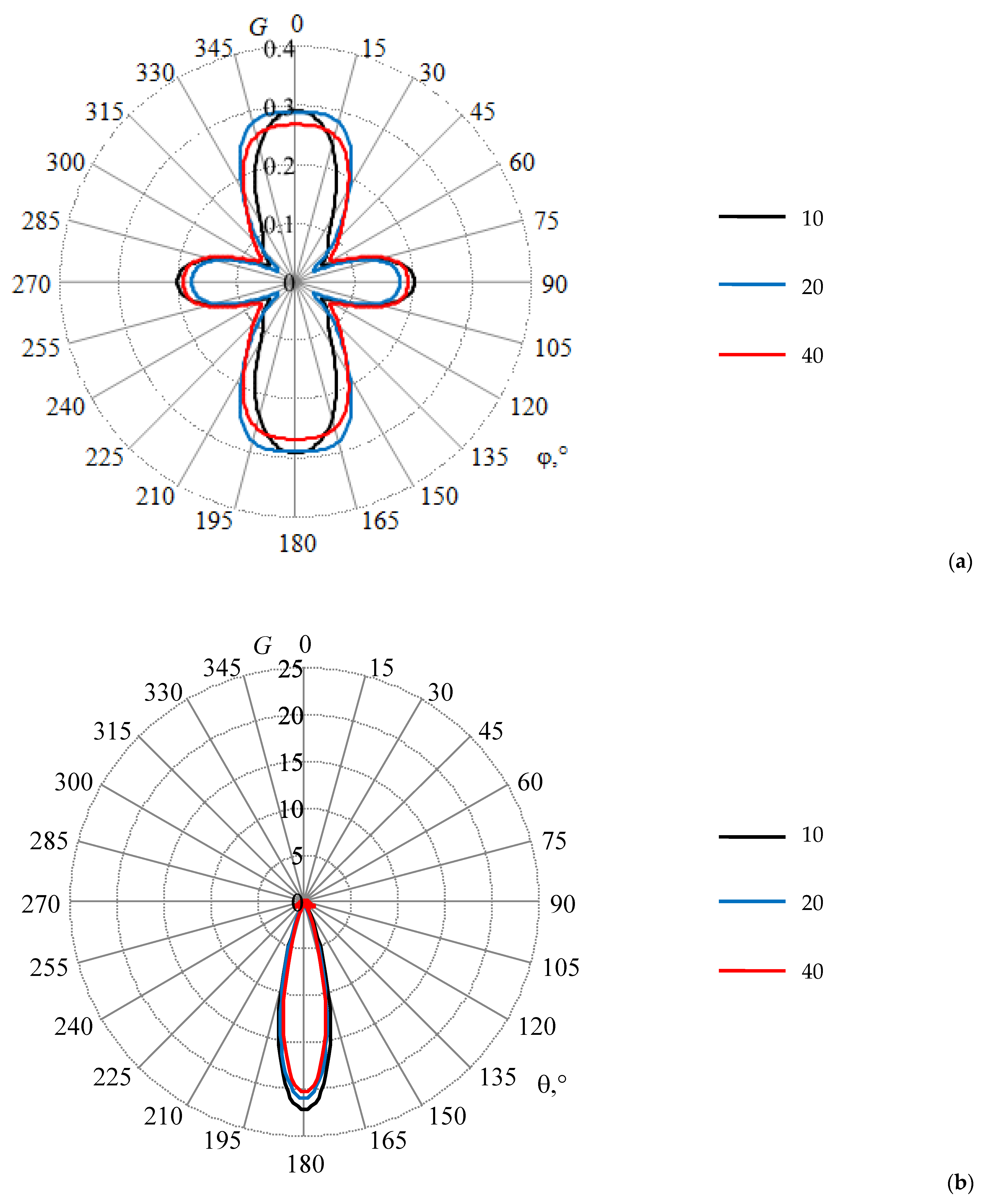 Symmetry 14 01354 g0a6 550