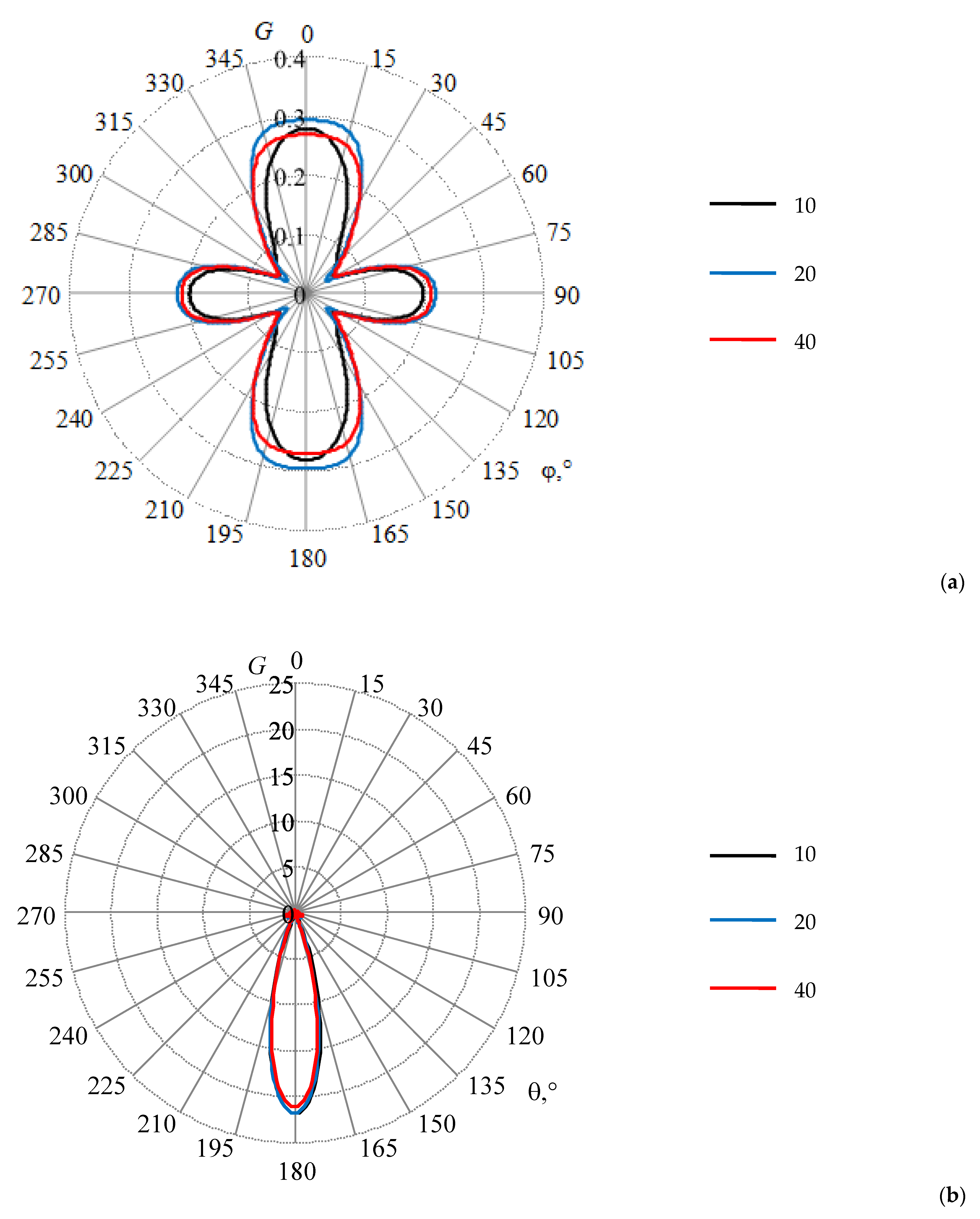 Symmetry 14 01354 g0a7 550