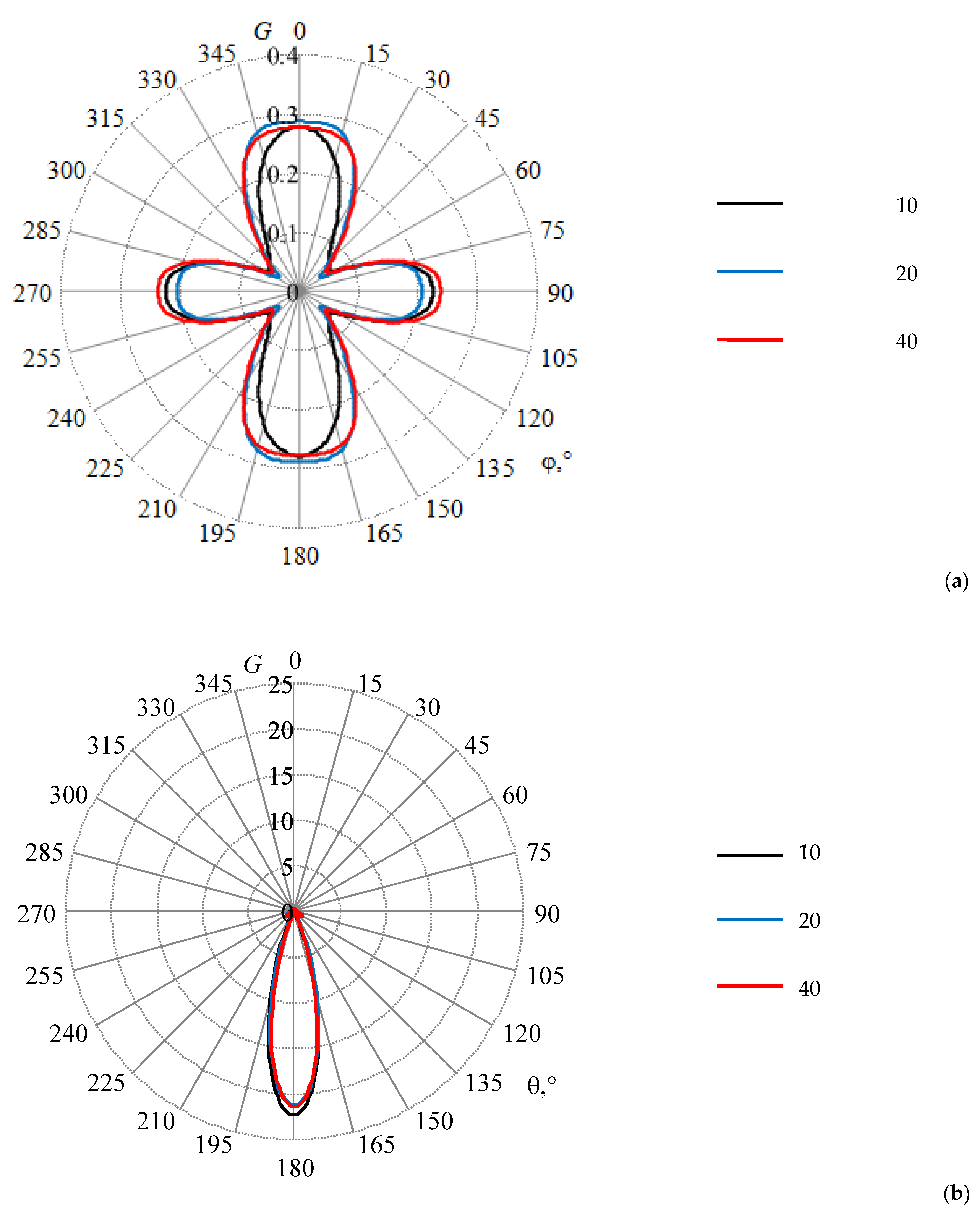 Symmetry 14 01354 g0a8 550