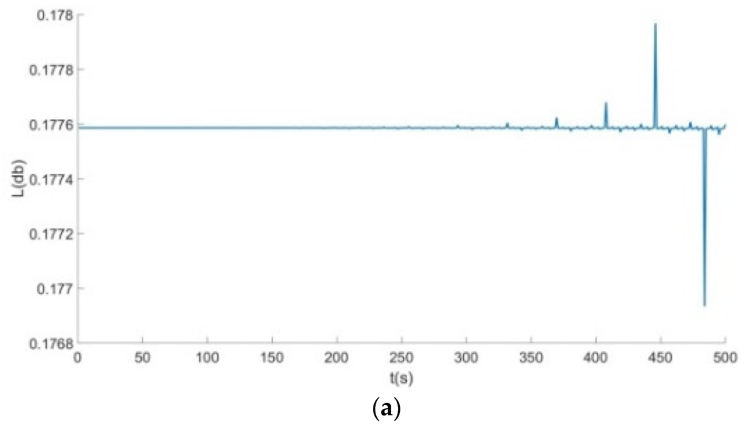Symmetry 14 01356 g006a Symmetry 14 01356 g006a