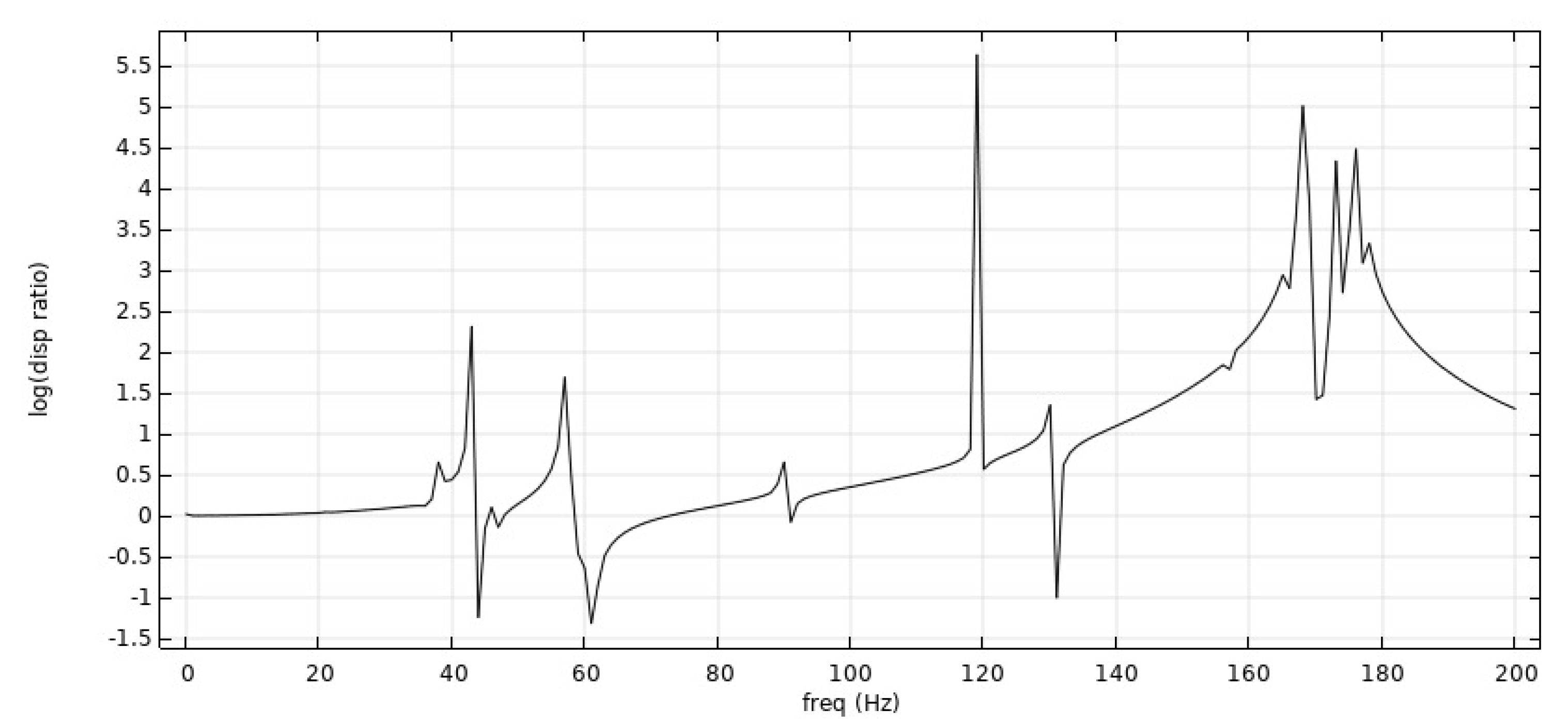 Symmetry 14 01356 g019 Symmetry 14 01356 g019