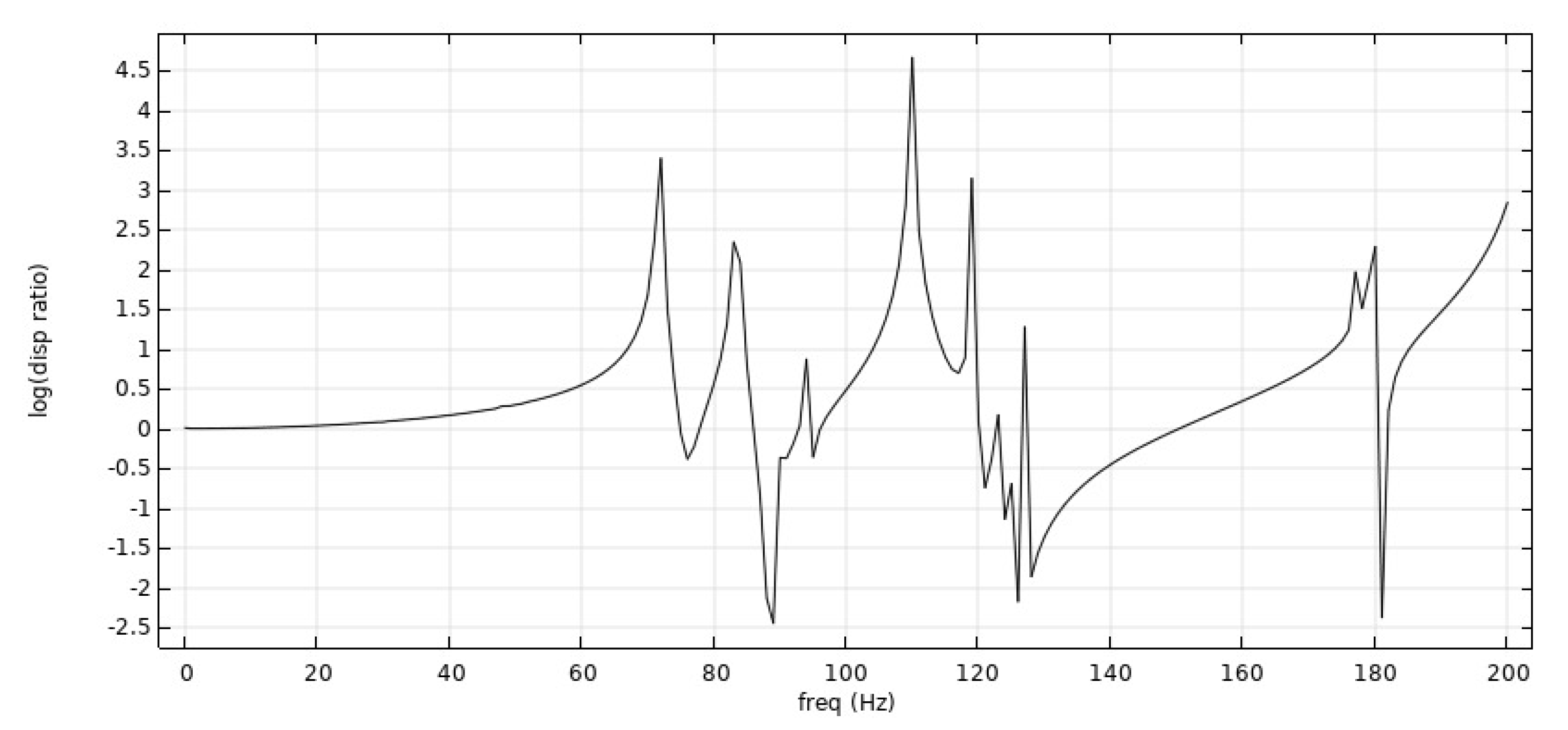 Symmetry 14 01356 g020 Symmetry 14 01356 g020