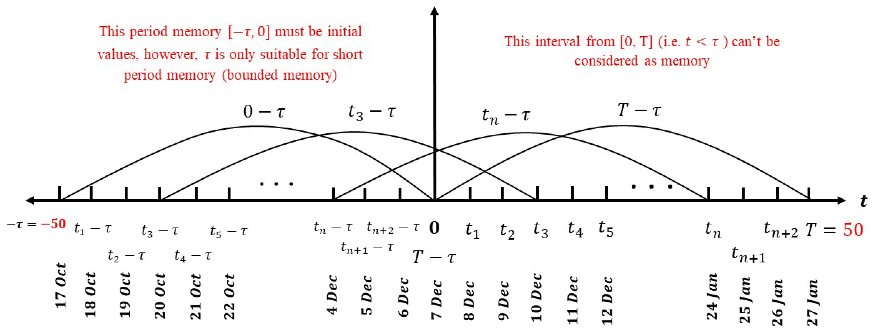 Symmetry 14 01358 g001
