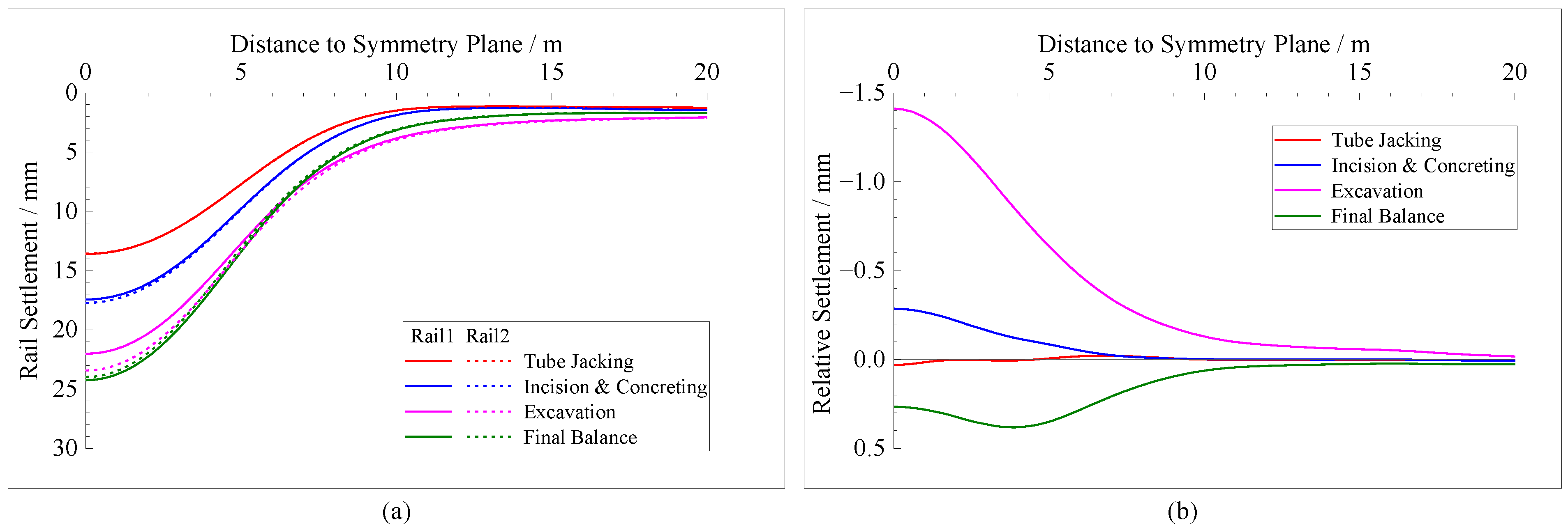 Symmetry 14 01361 g022