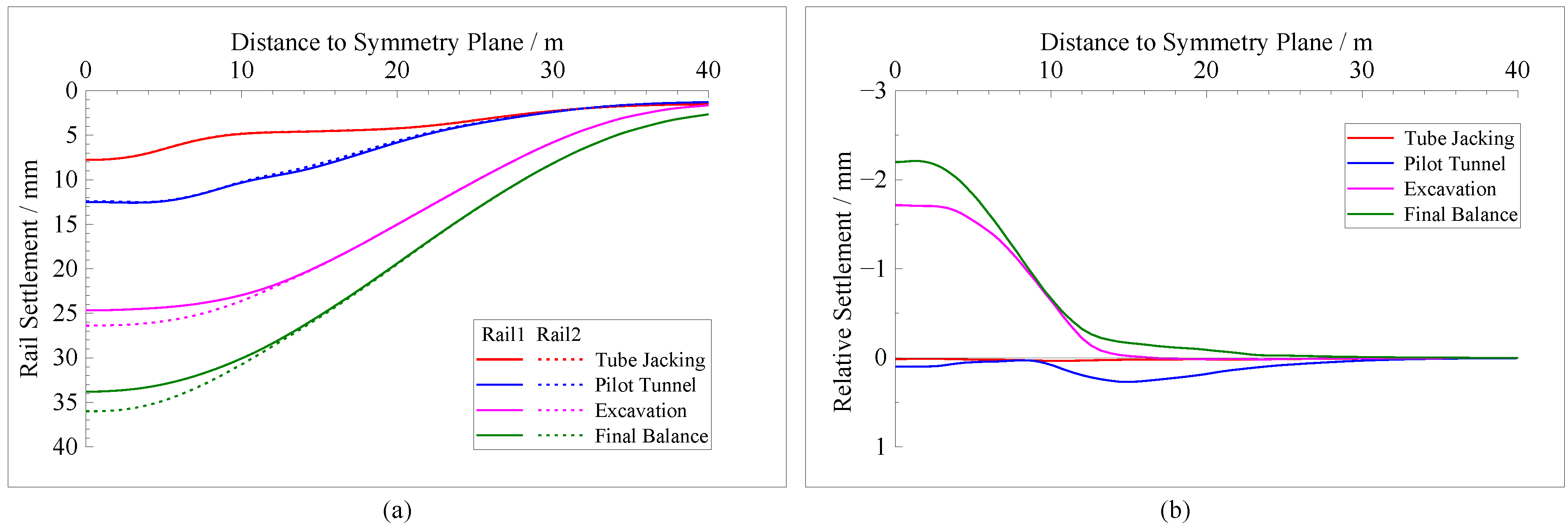 Symmetry 14 01361 g032