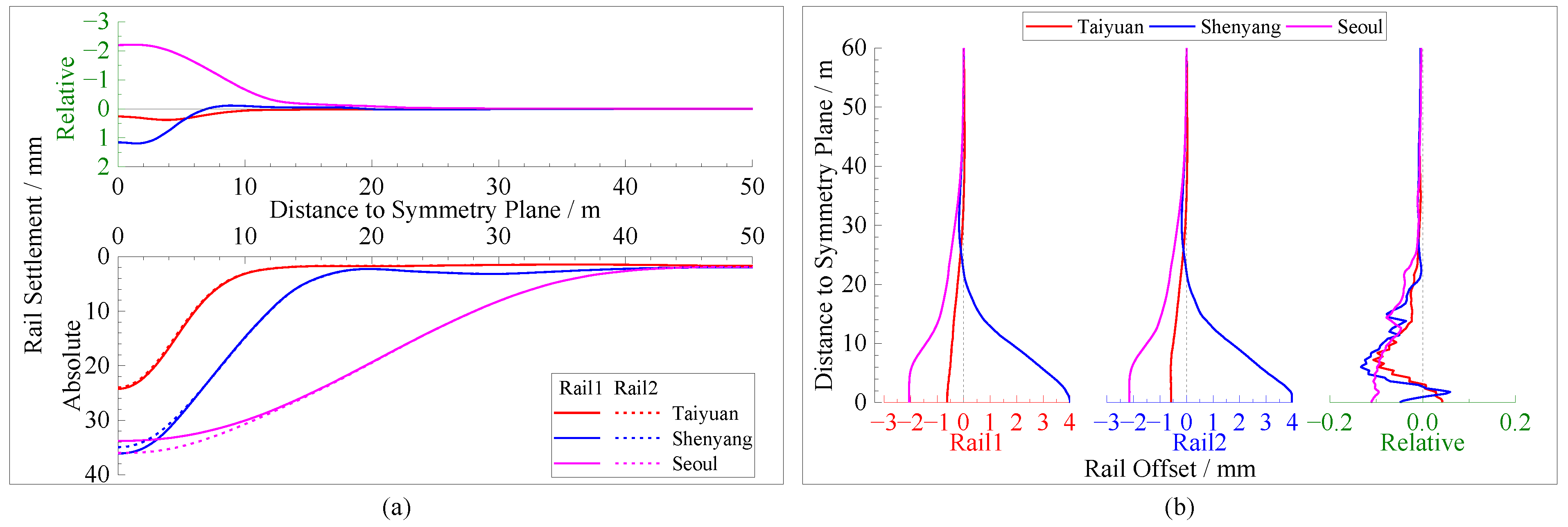 Symmetry 14 01361 g036