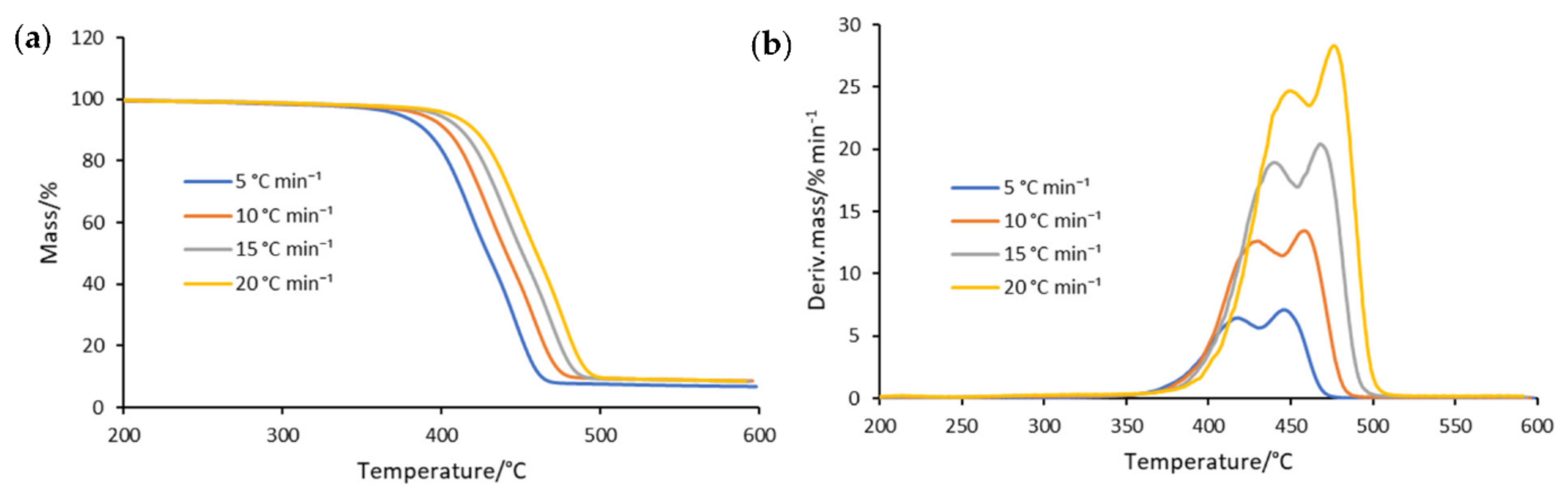 Symmetry 14 01362 g001 550
