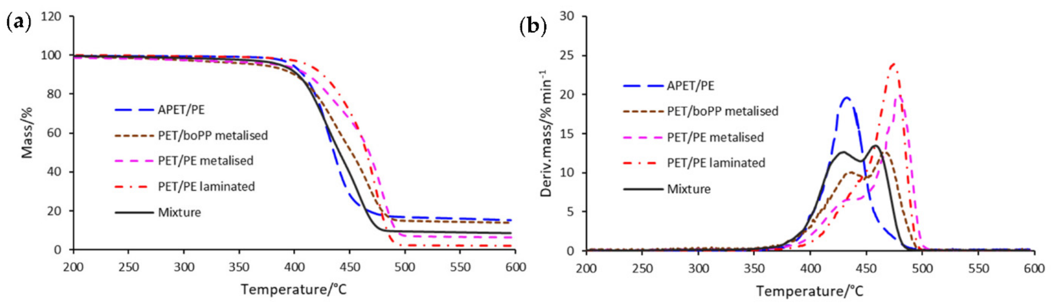 Symmetry 14 01362 g002 550