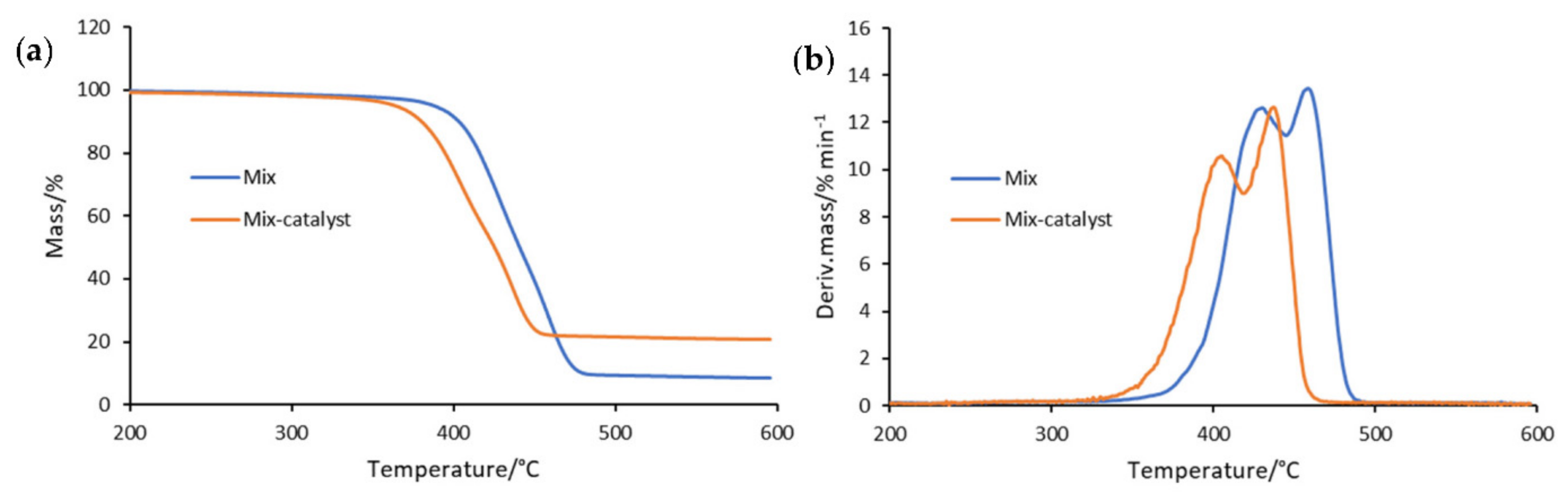 Symmetry 14 01362 g004 550