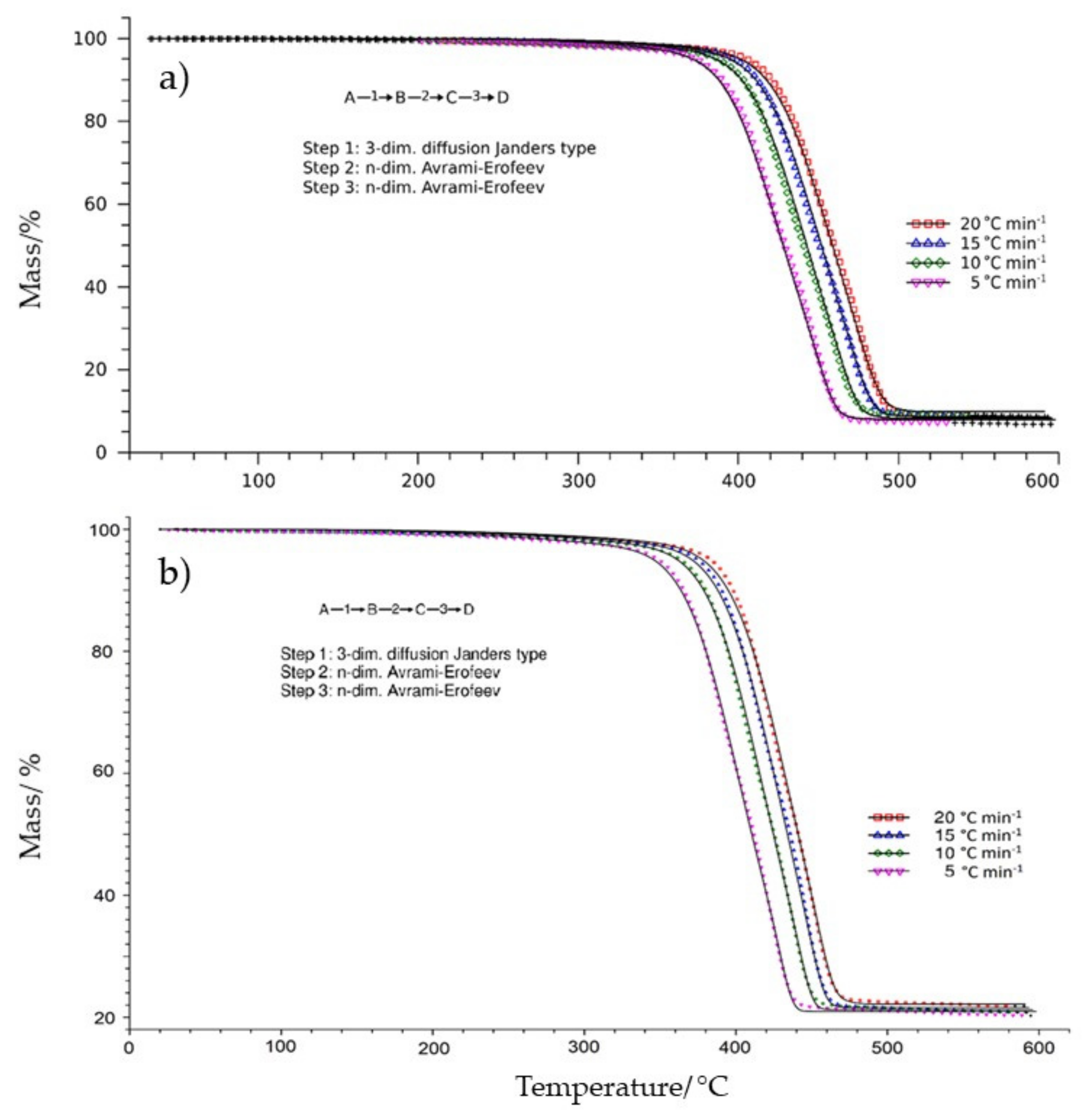 Symmetry 14 01362 g007 550