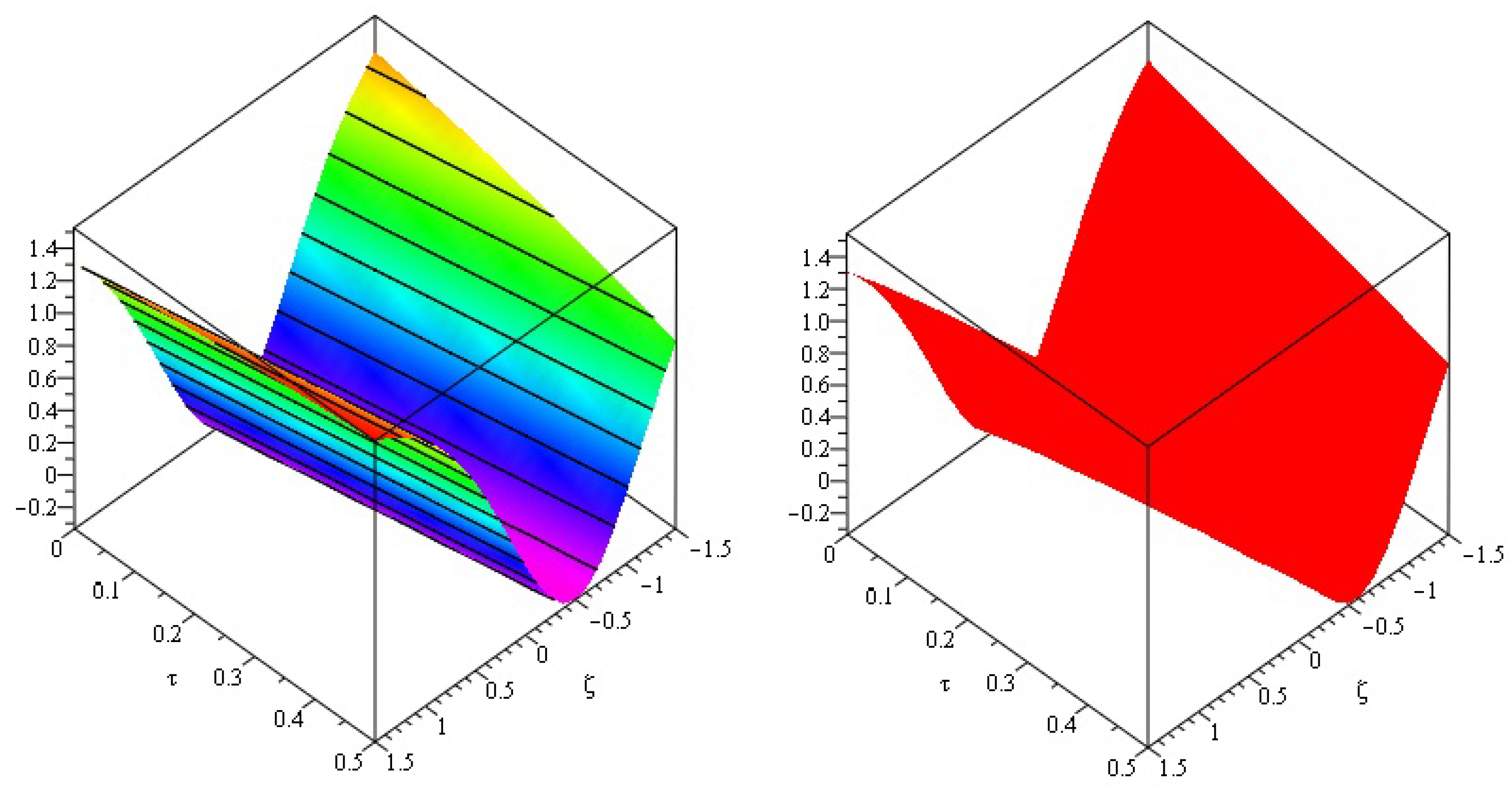 Symmetry 14 01364 g001 550