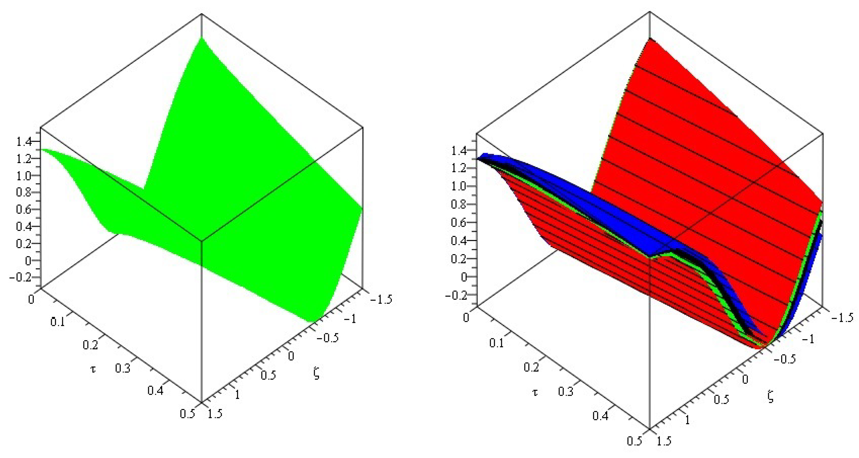 Symmetry 14 01364 g002 550