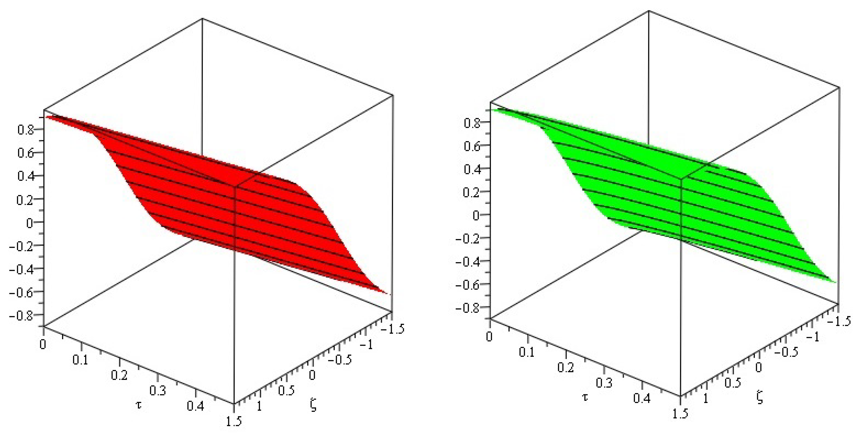 Symmetry 14 01364 g003 550