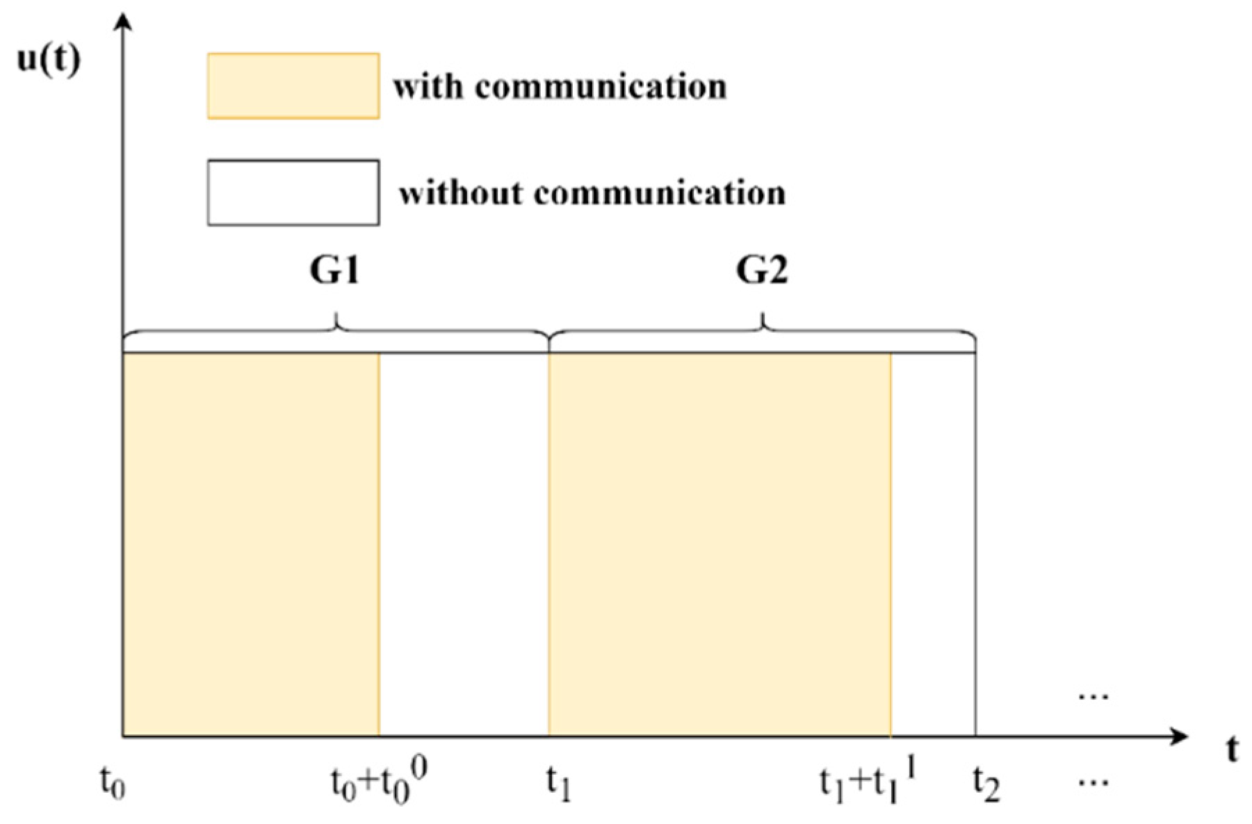 Symmetry 14 01368 g002 550