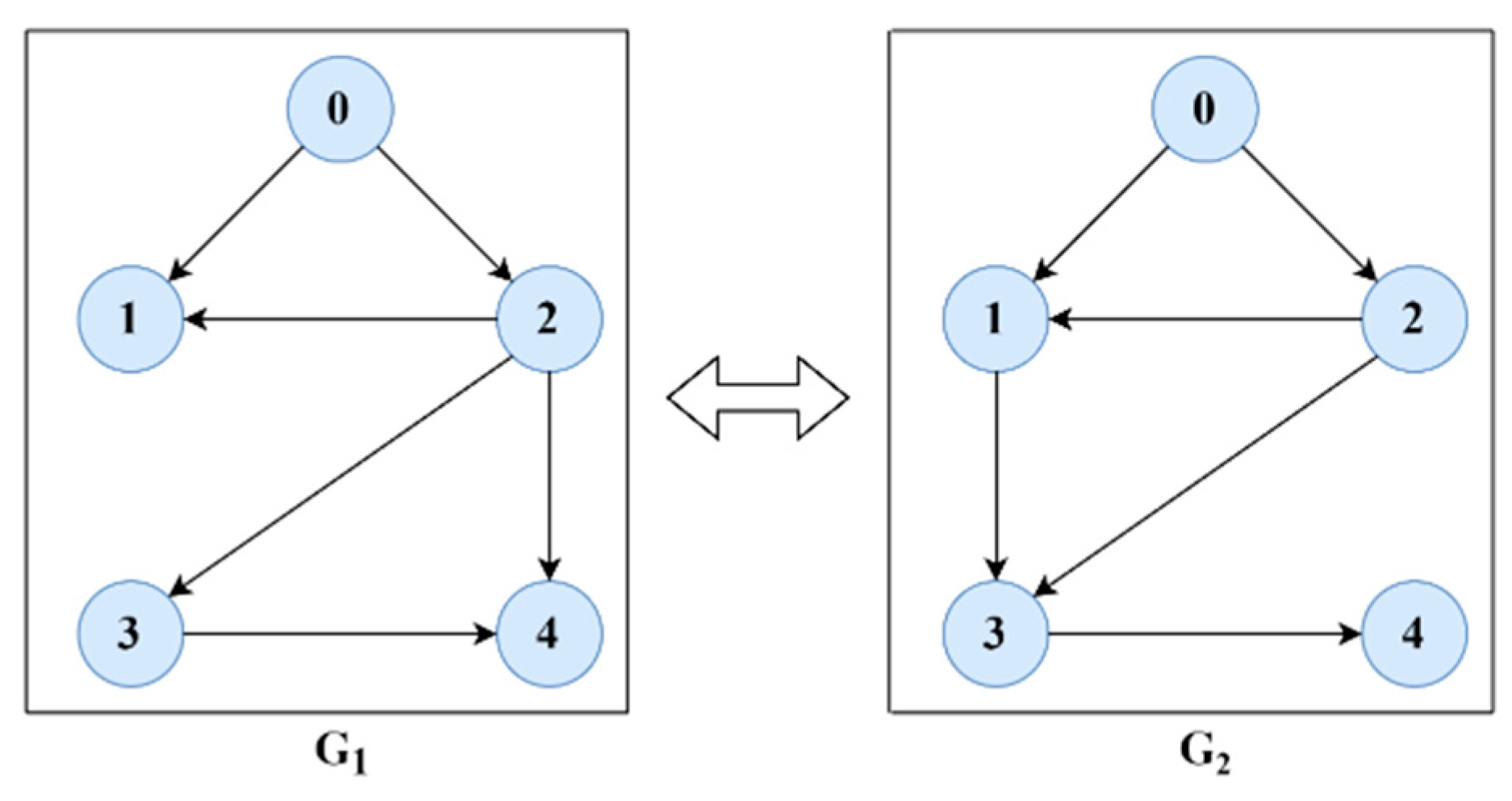 Symmetry 14 01368 g003 550