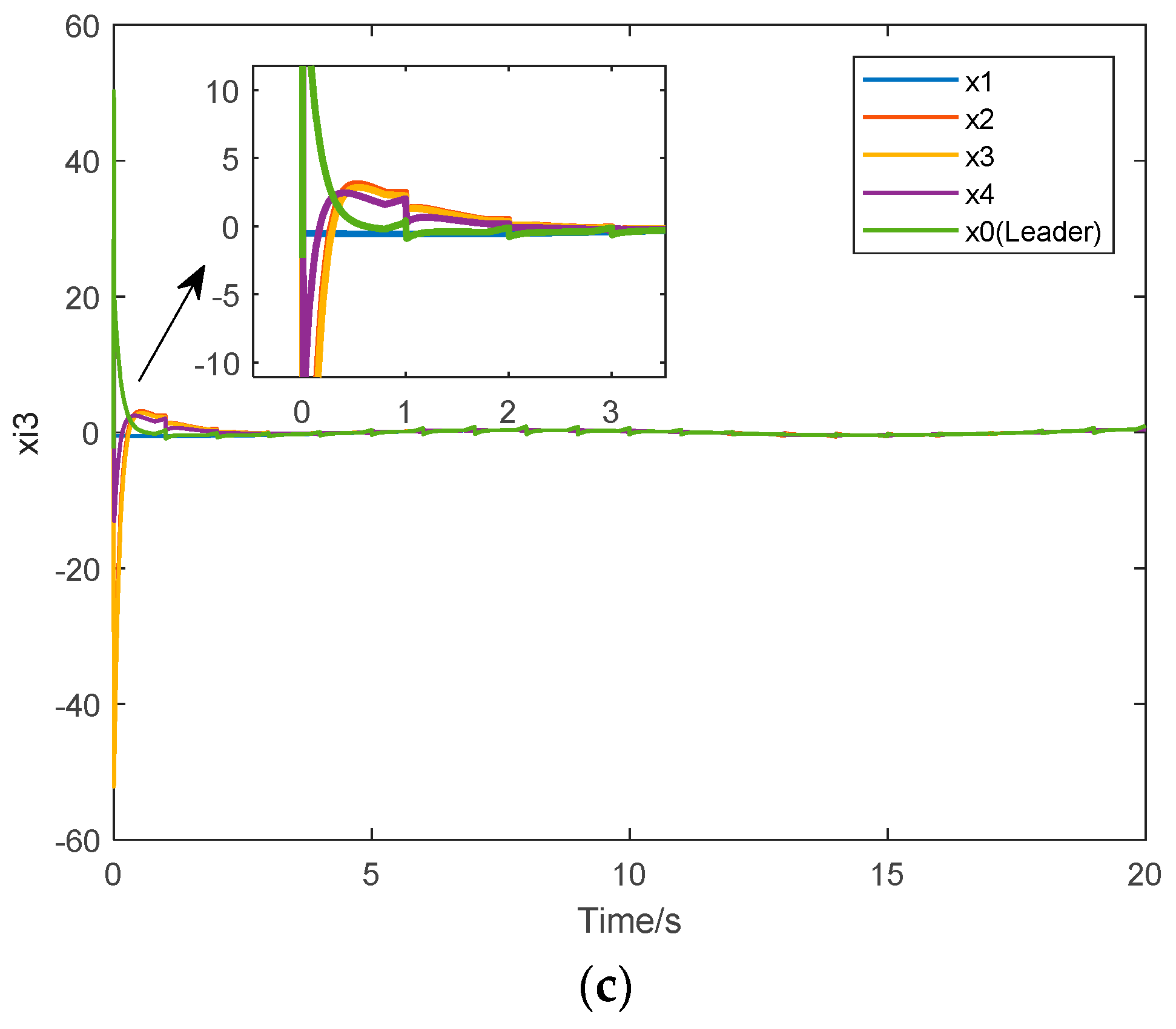 Symmetry 14 01368 g004b 550