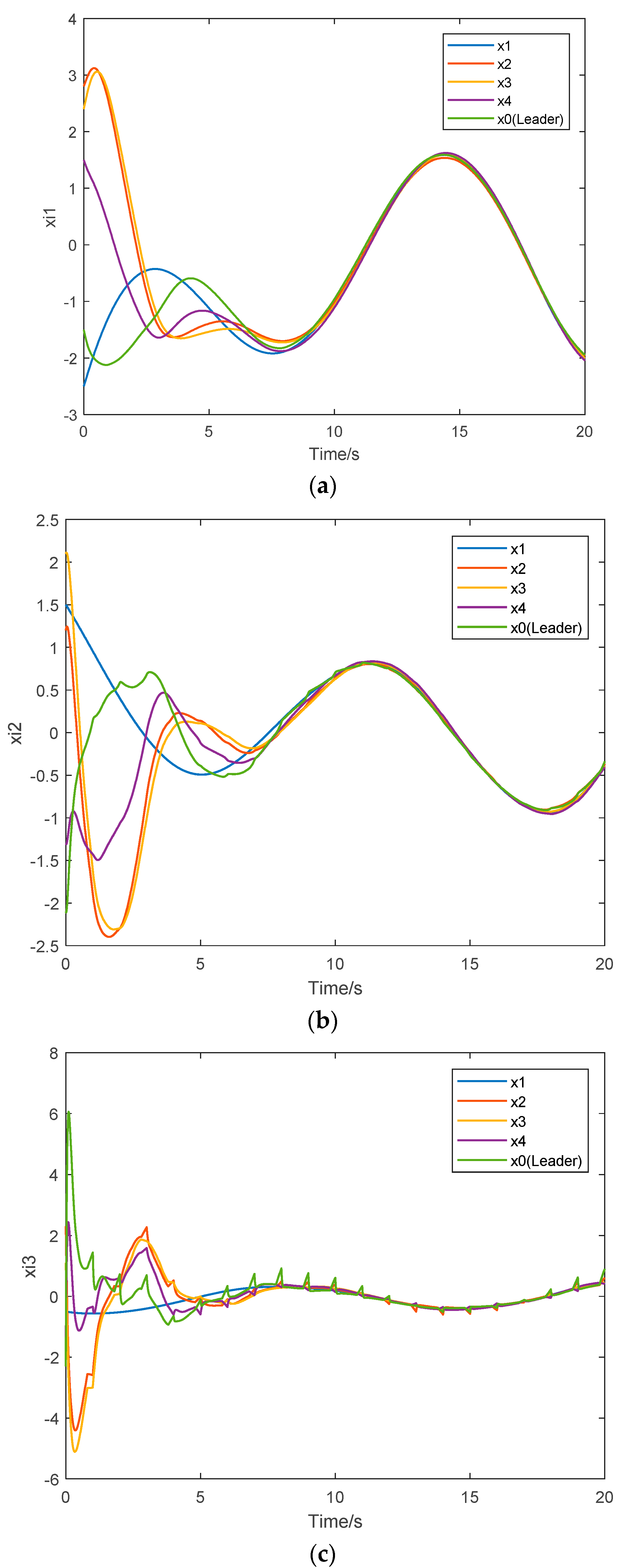 Symmetry 14 01368 g006 550