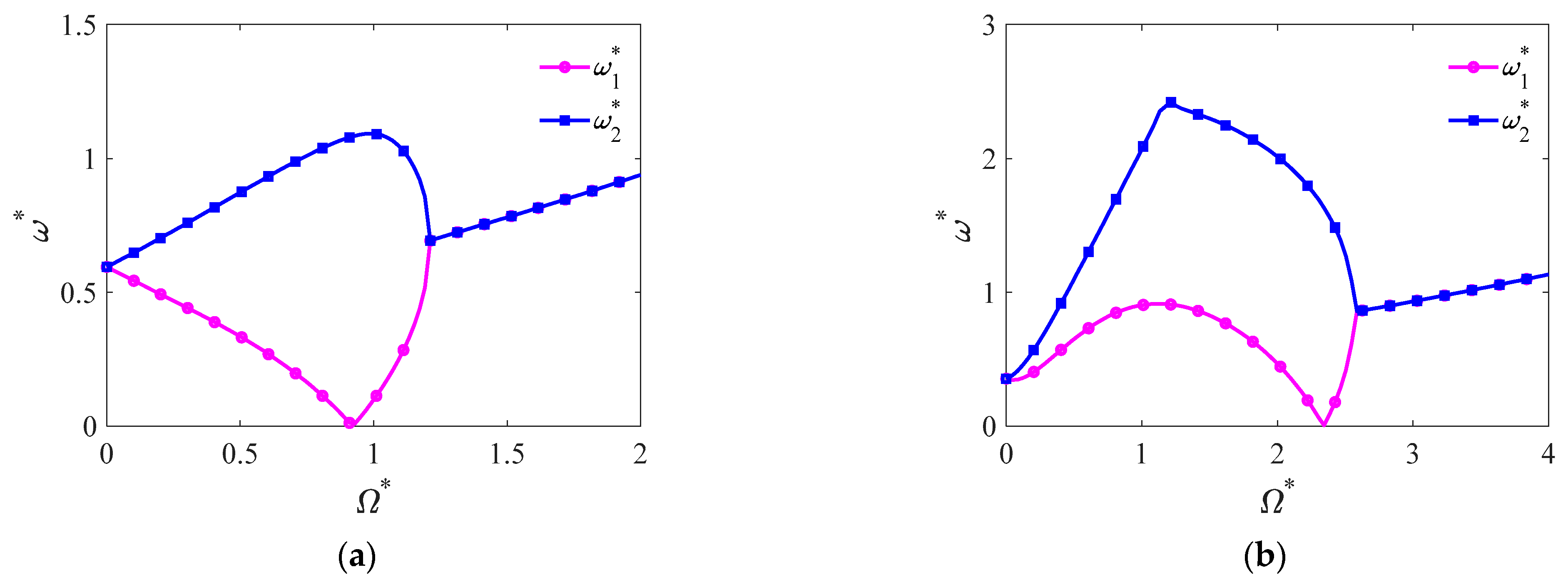 Symmetry 14 01369 g002a