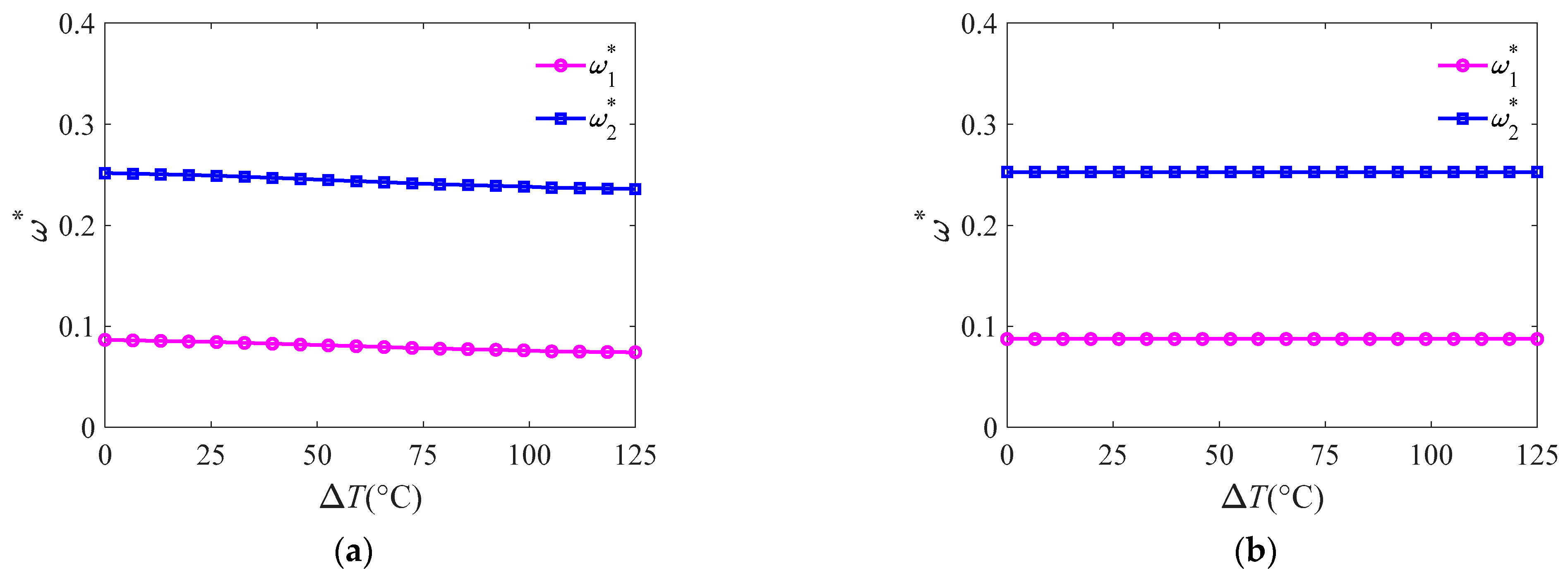 Symmetry 14 01369 g006