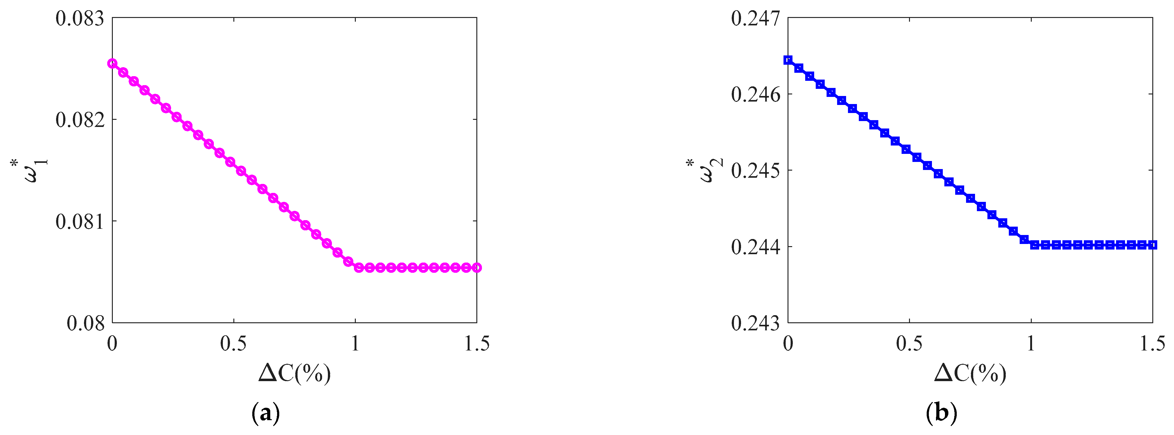 Symmetry 14 01369 g007