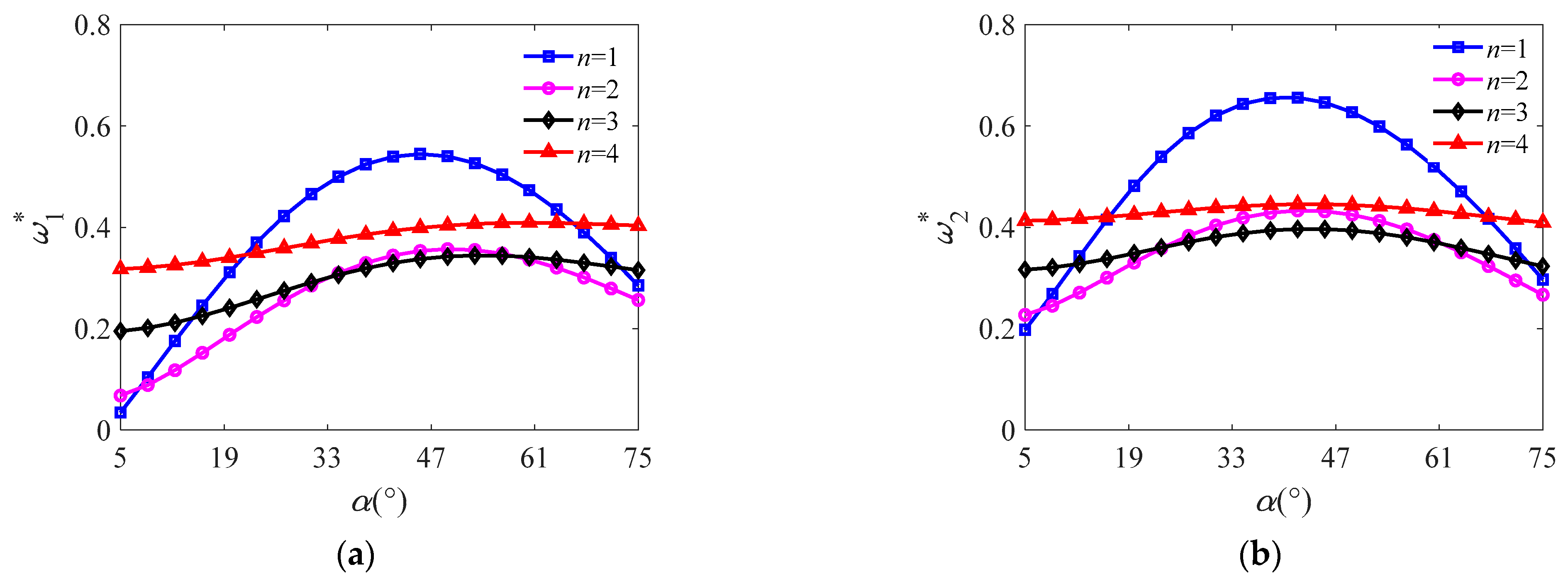 Symmetry 14 01369 g010