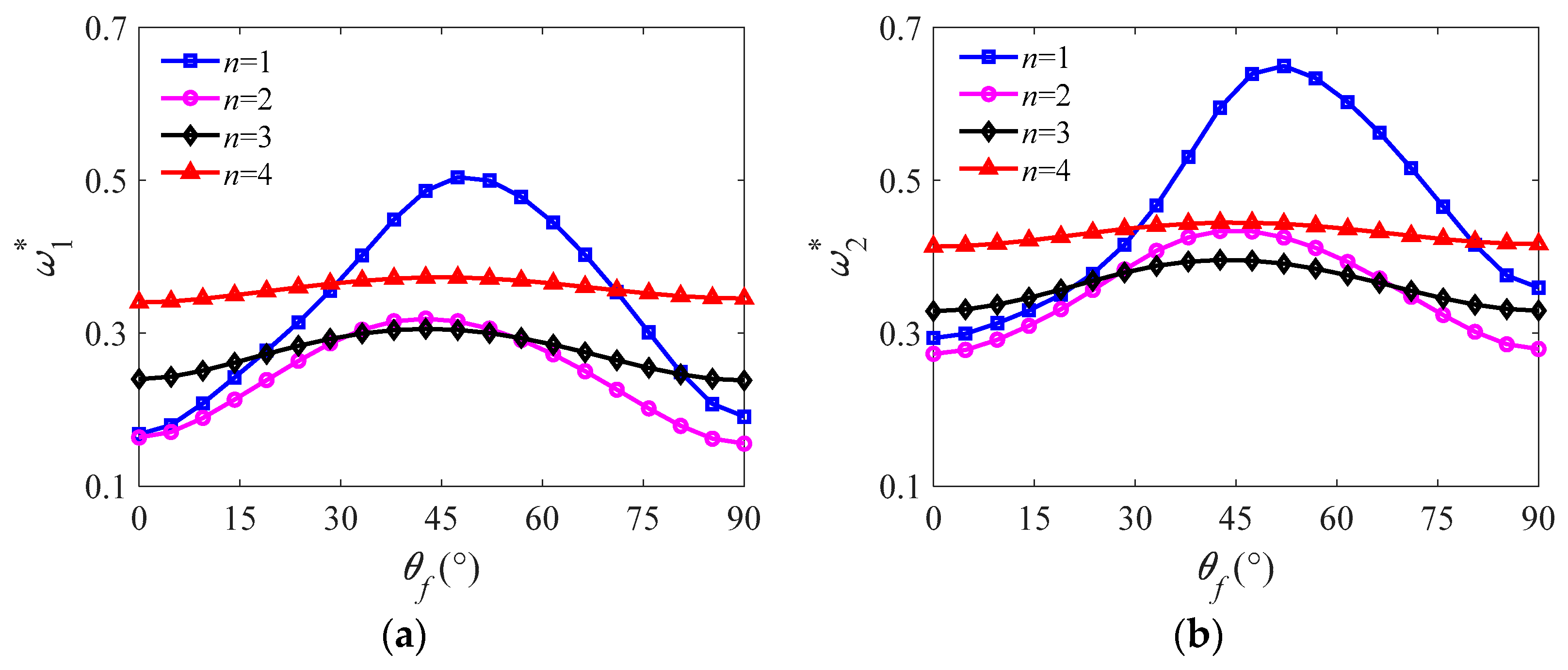 Symmetry 14 01369 g011