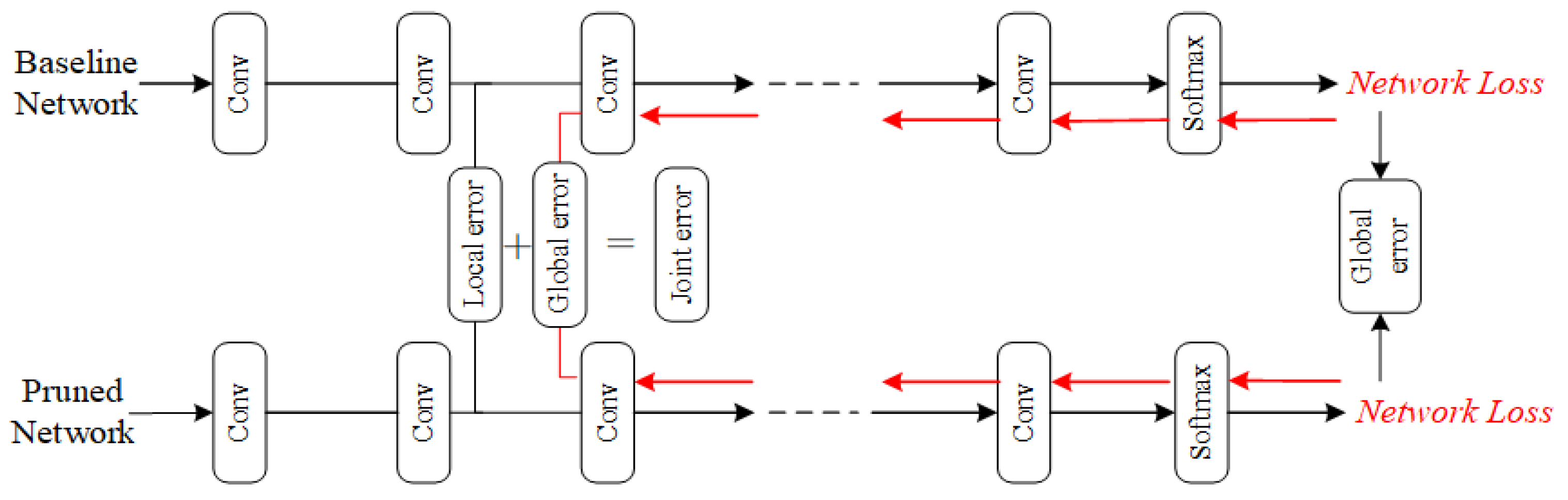 Symmetry 14 01372 g001 550