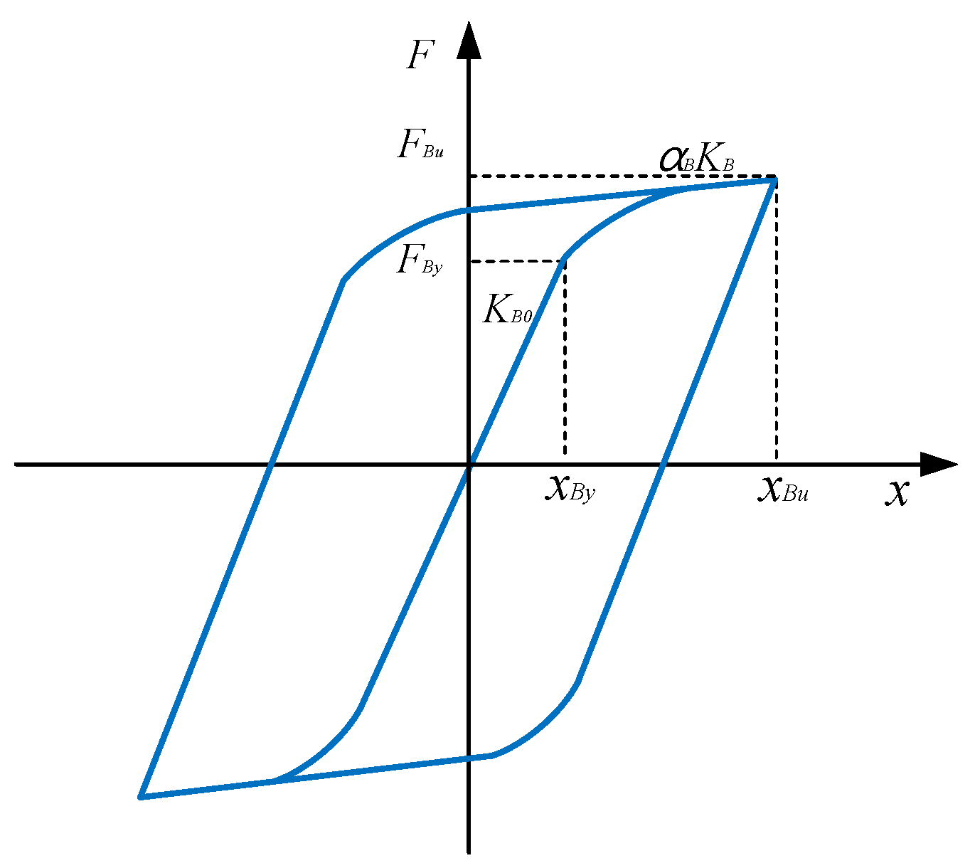 Symmetry 14 01373 g003