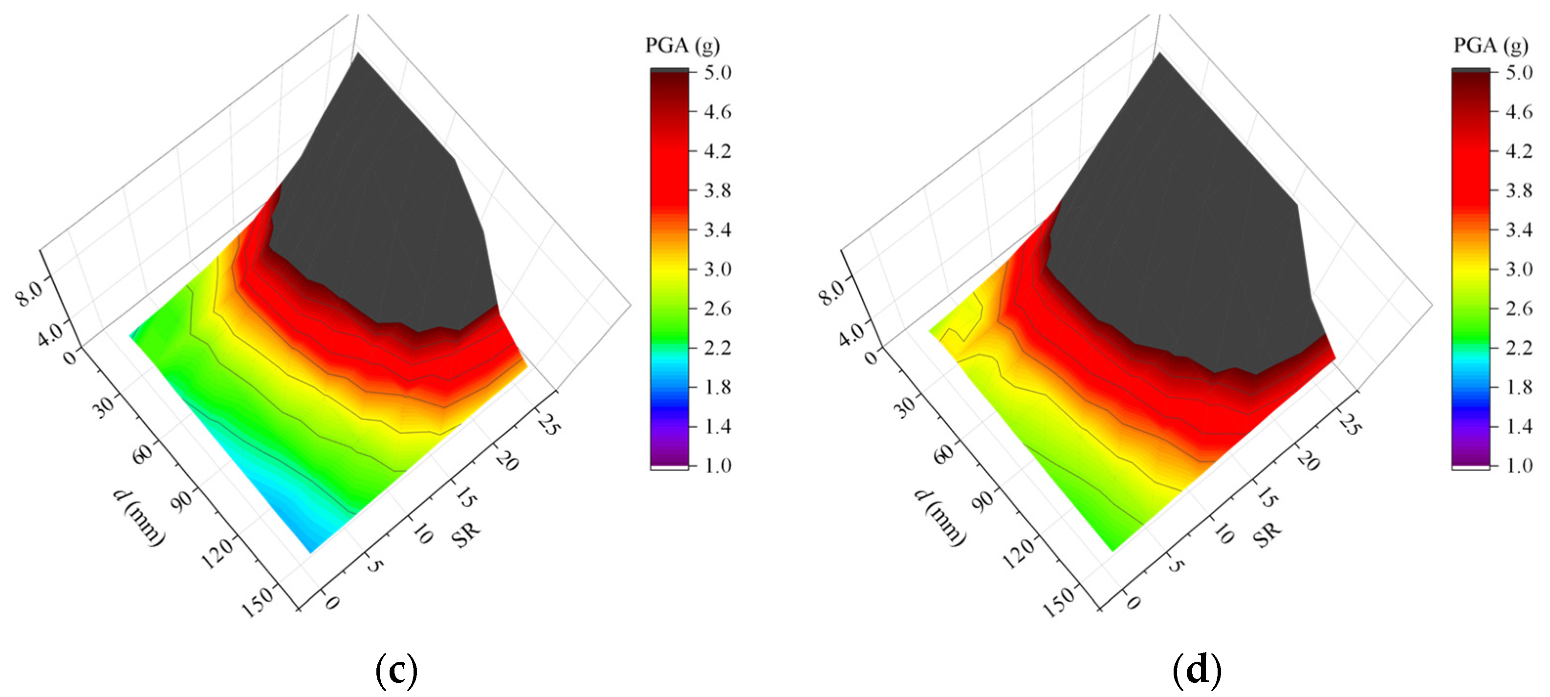 Symmetry 14 01373 g016b