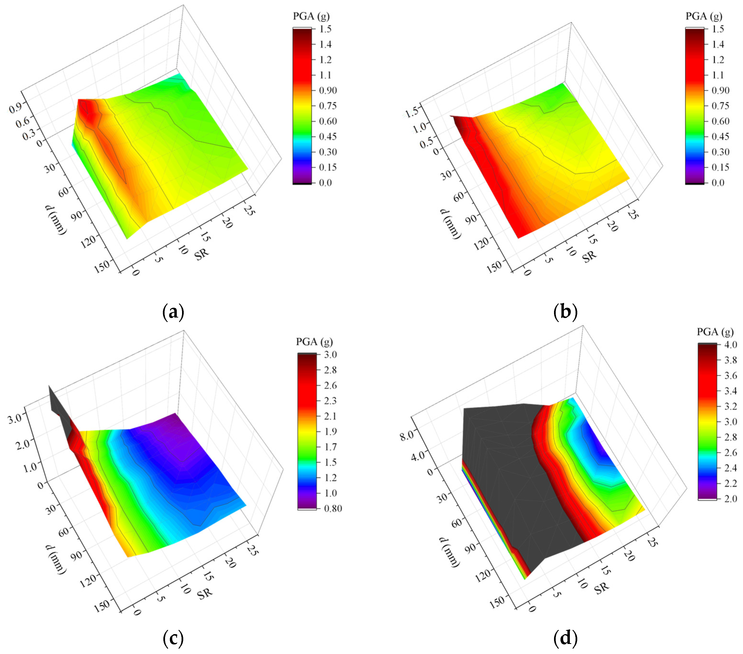 Symmetry 14 01373 g017