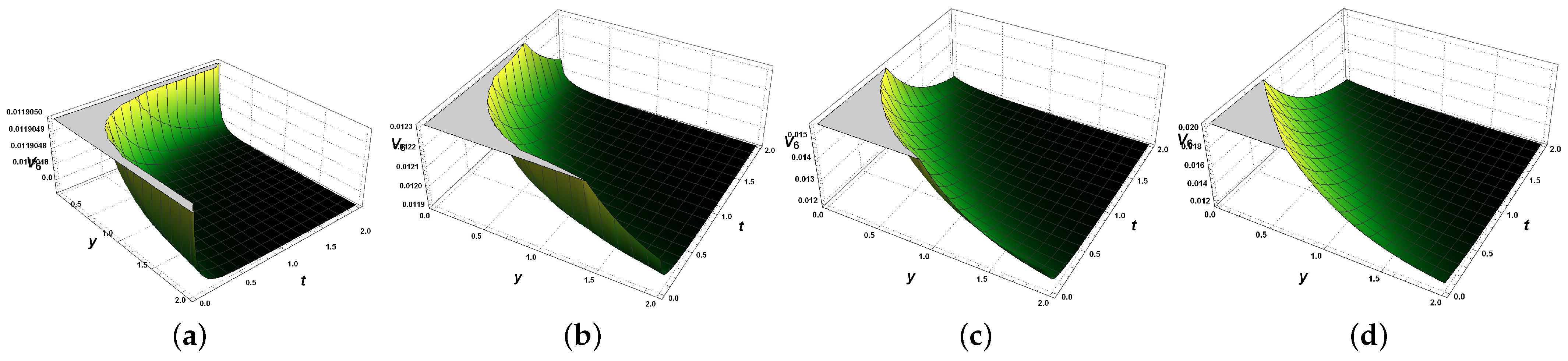 Symmetry 14 01377 g002a