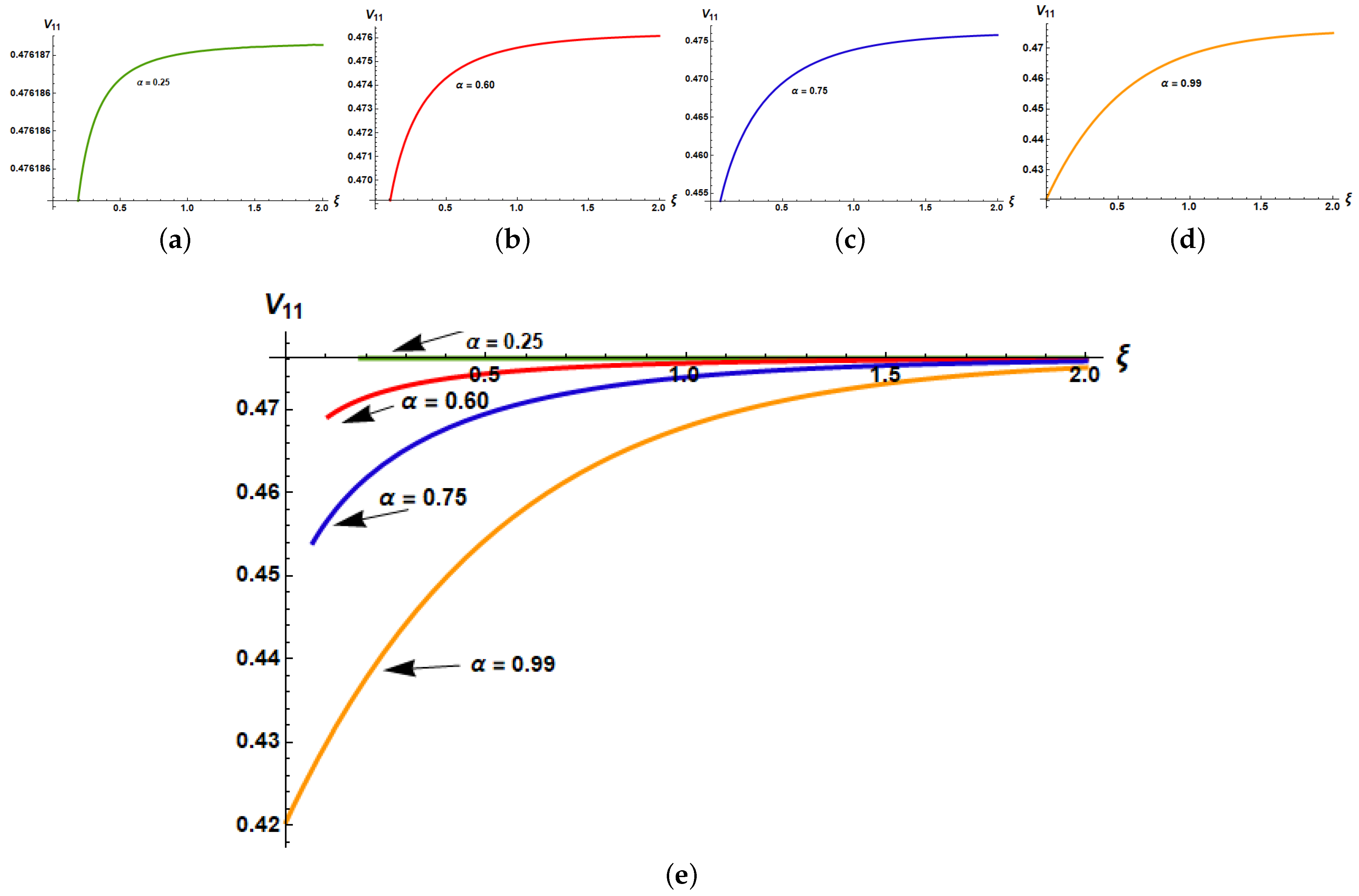 Symmetry 14 01377 g005