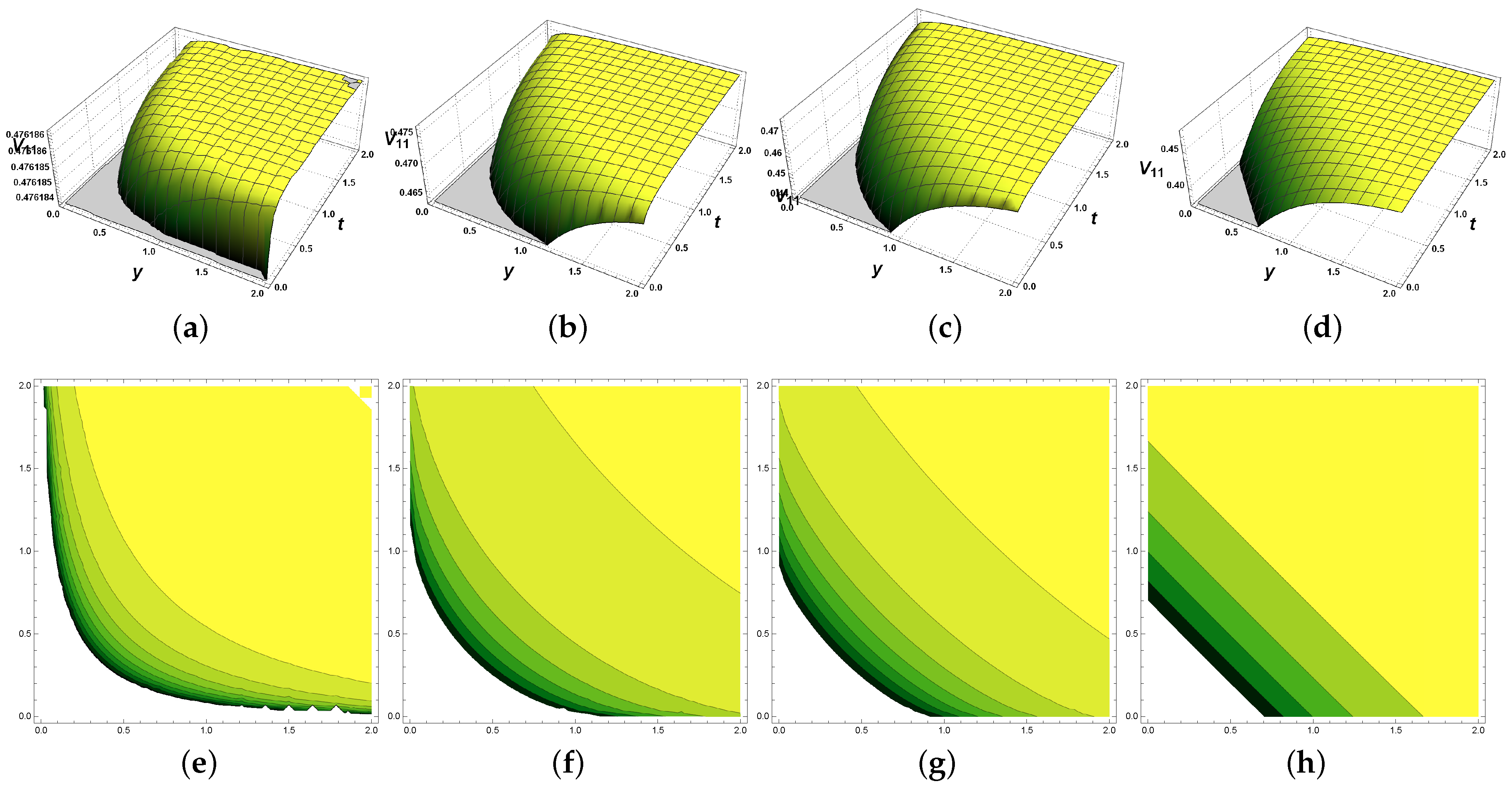 Symmetry 14 01377 g006