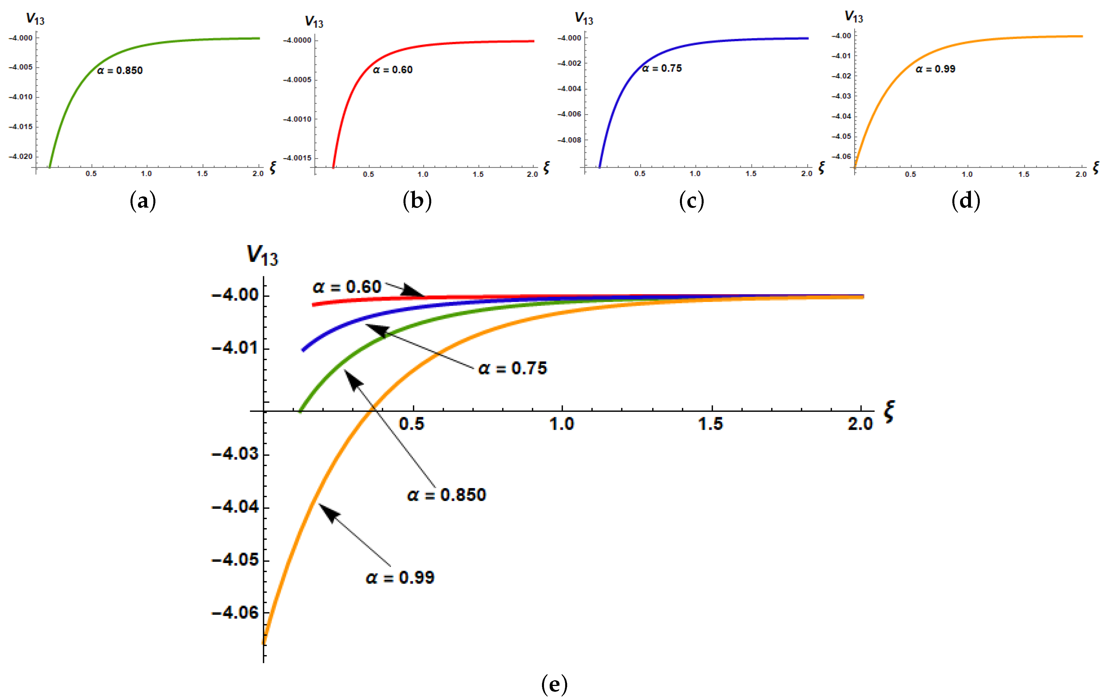 Symmetry 14 01377 g007