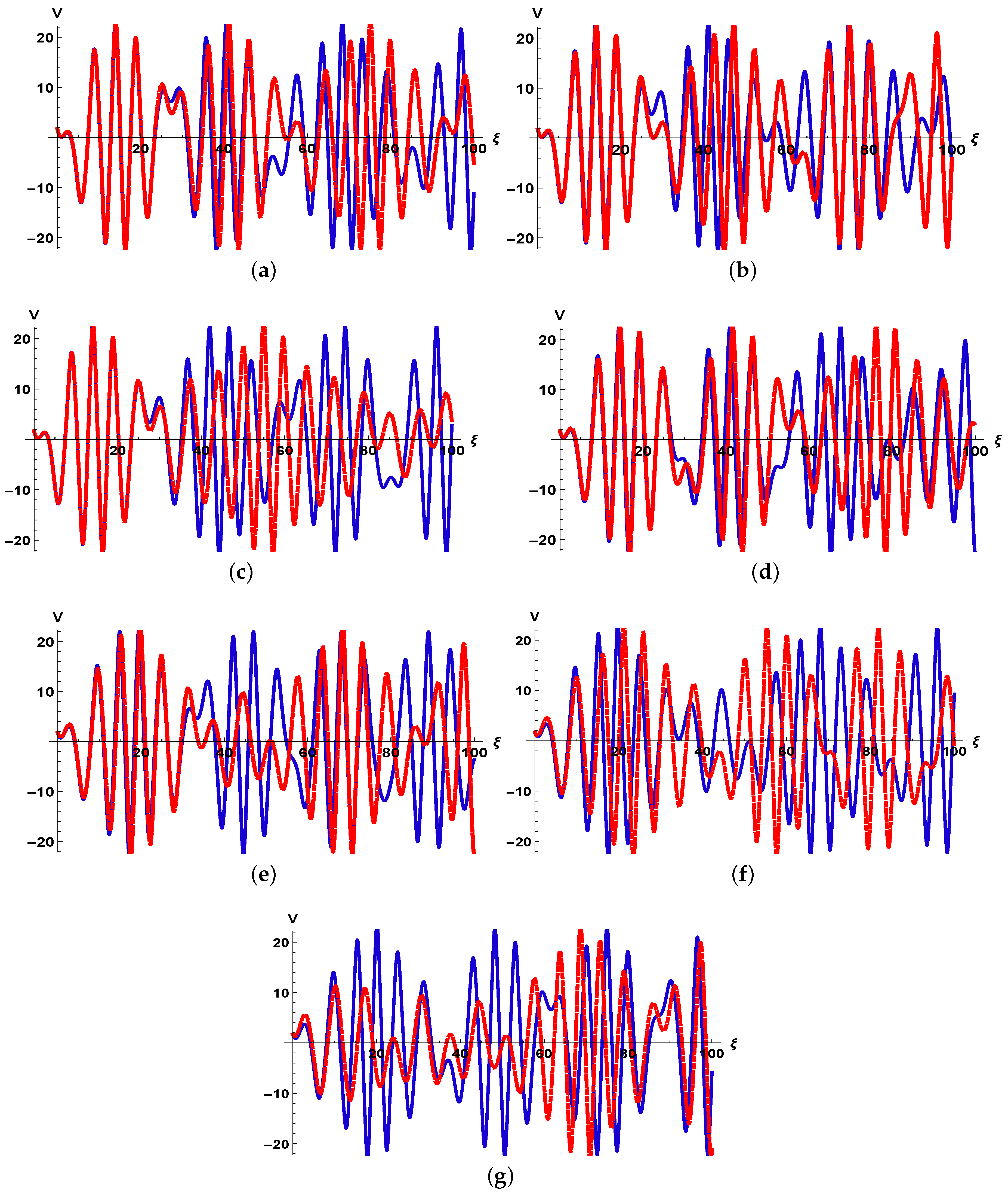 Symmetry 14 01377 g009