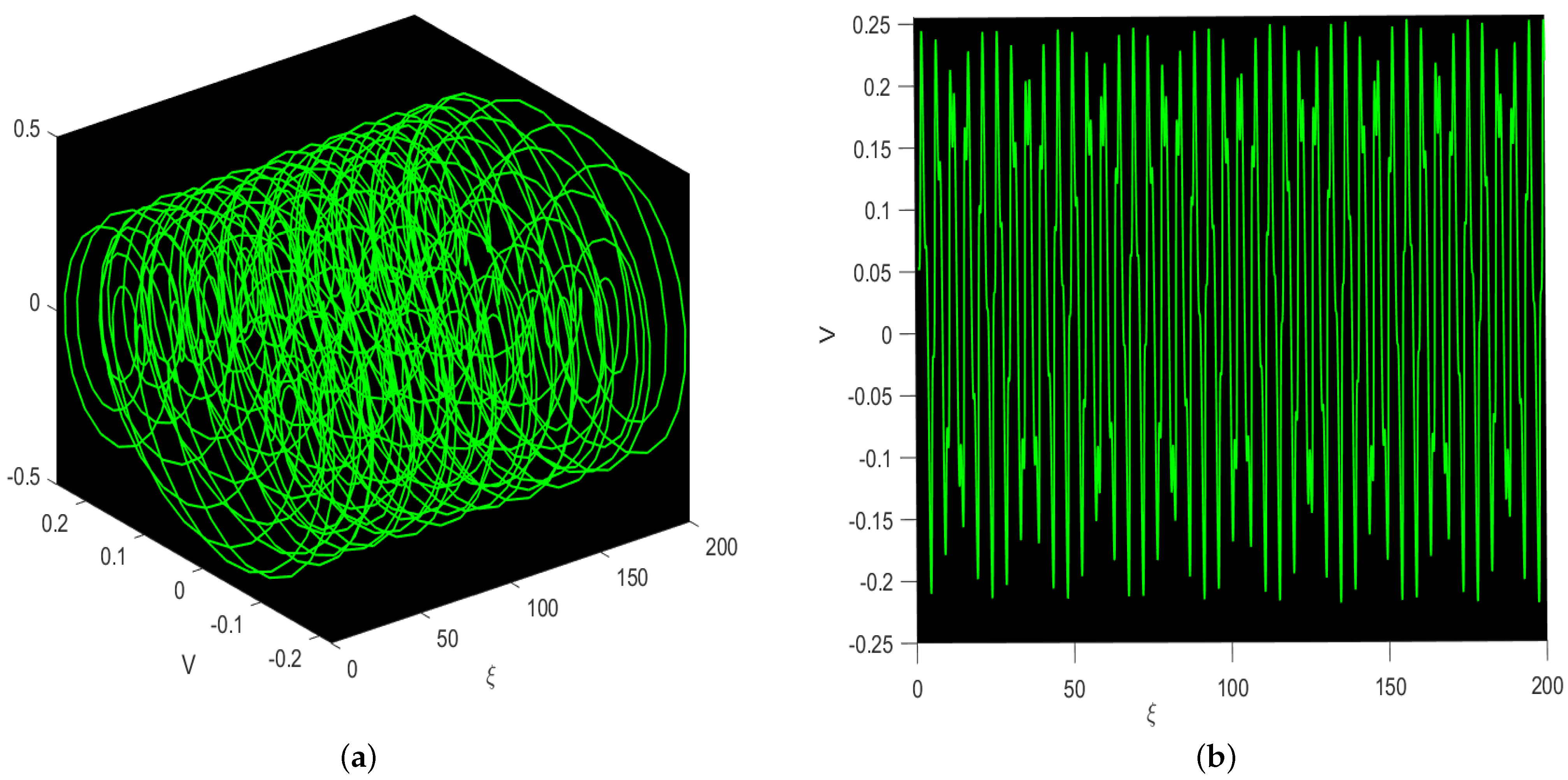 Symmetry 14 01377 g010
