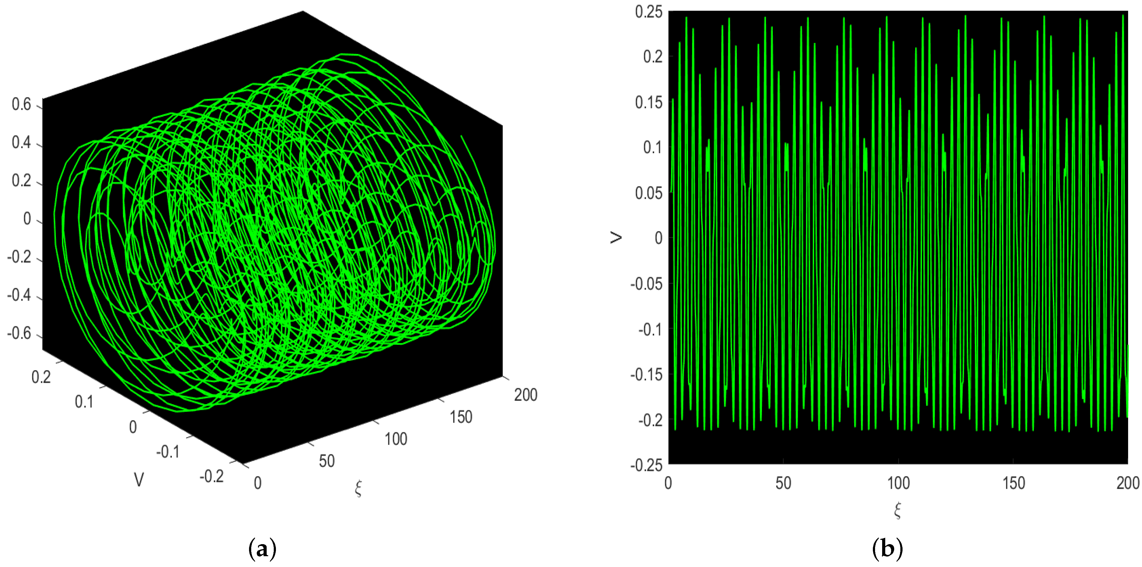 Symmetry 14 01377 g013