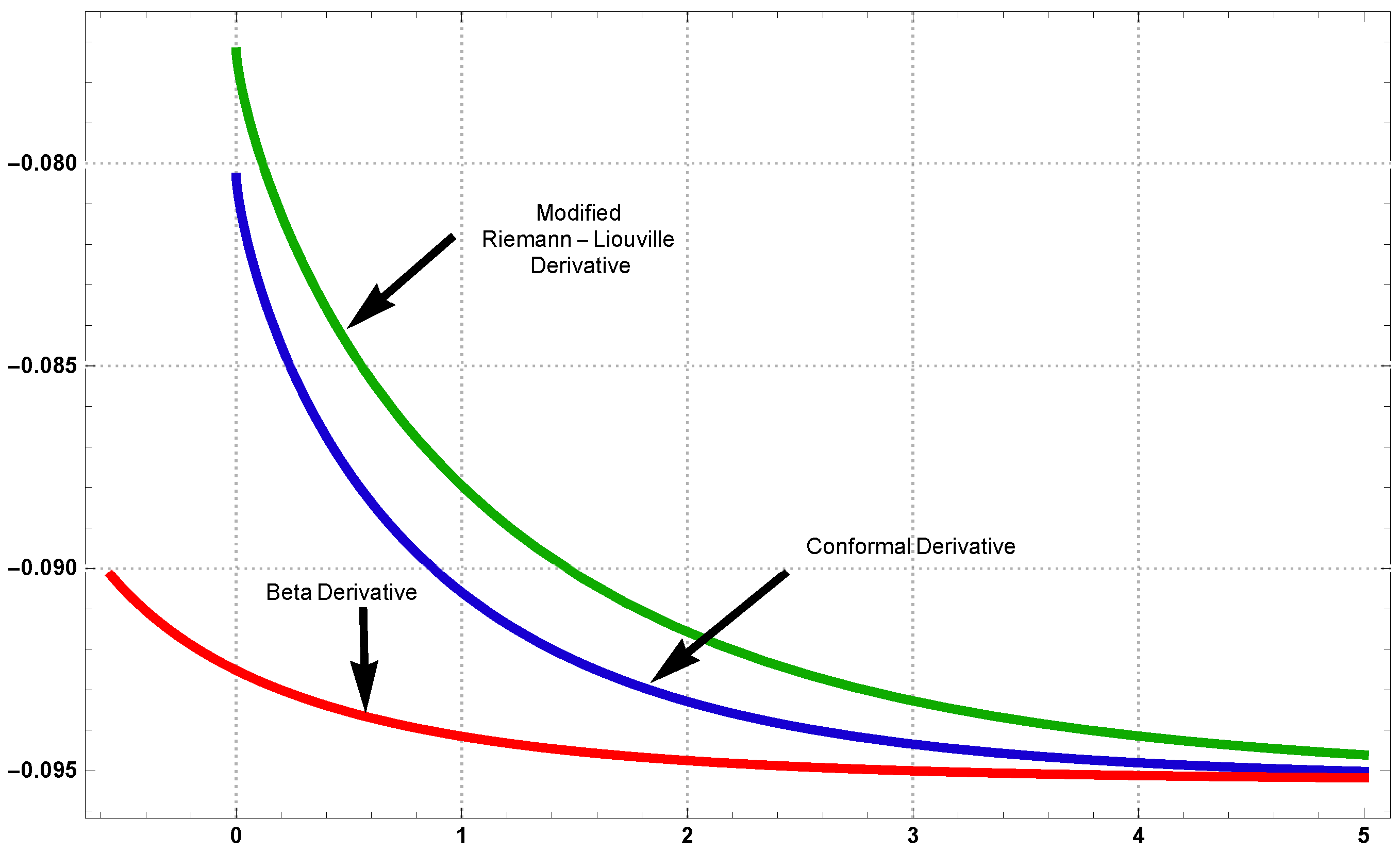 Symmetry 14 01377 g016
