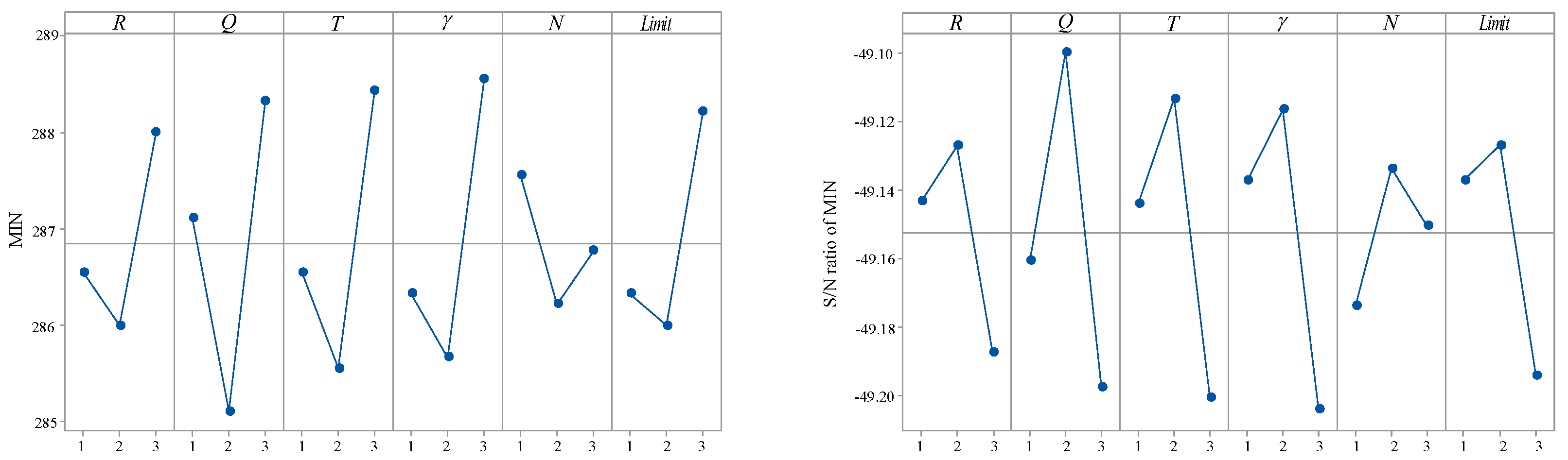 Symmetry 14 01380 g002 550