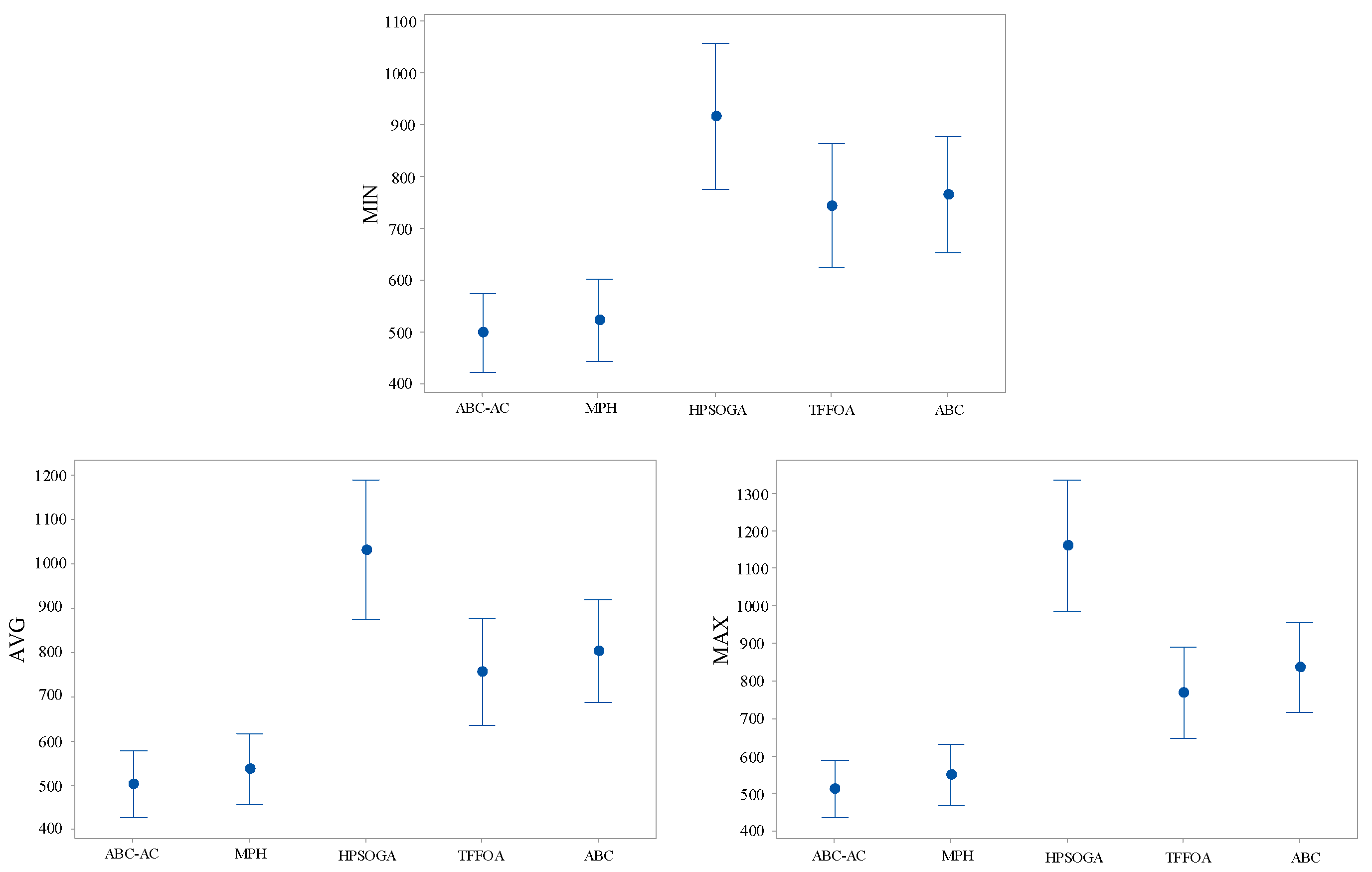 Symmetry 14 01380 g003 550