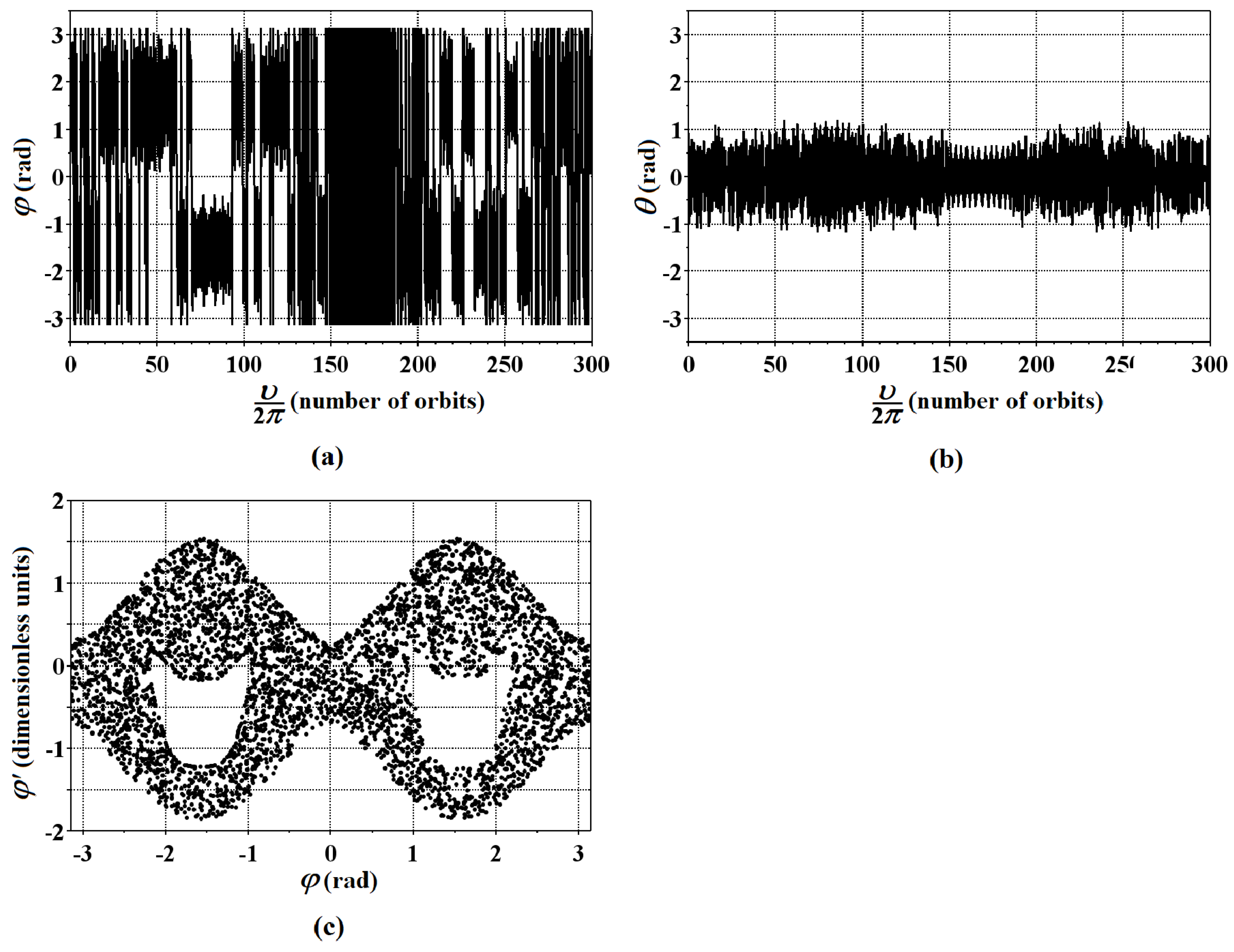 Symmetry 14 01381 g006 550