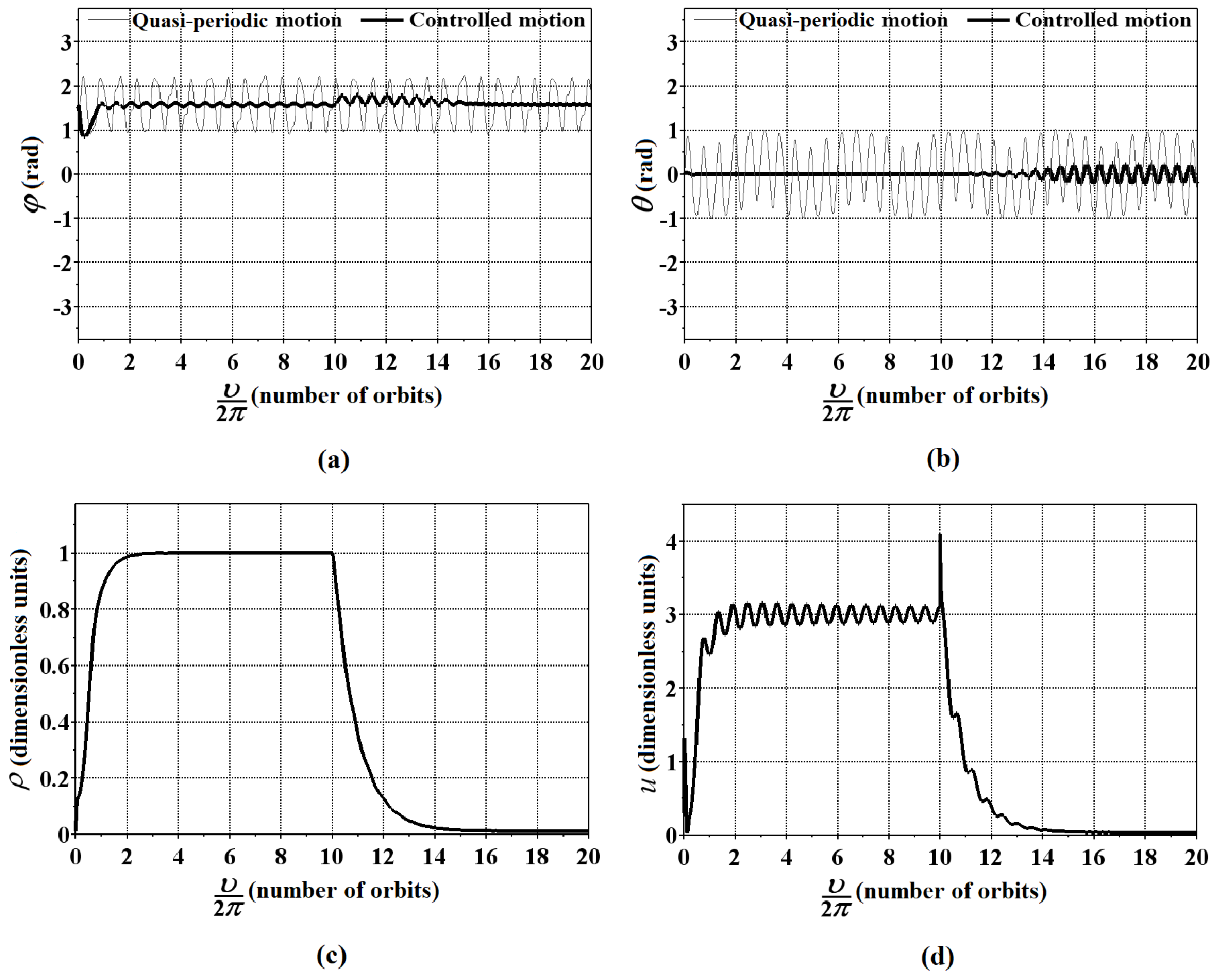 Symmetry 14 01381 g007 550