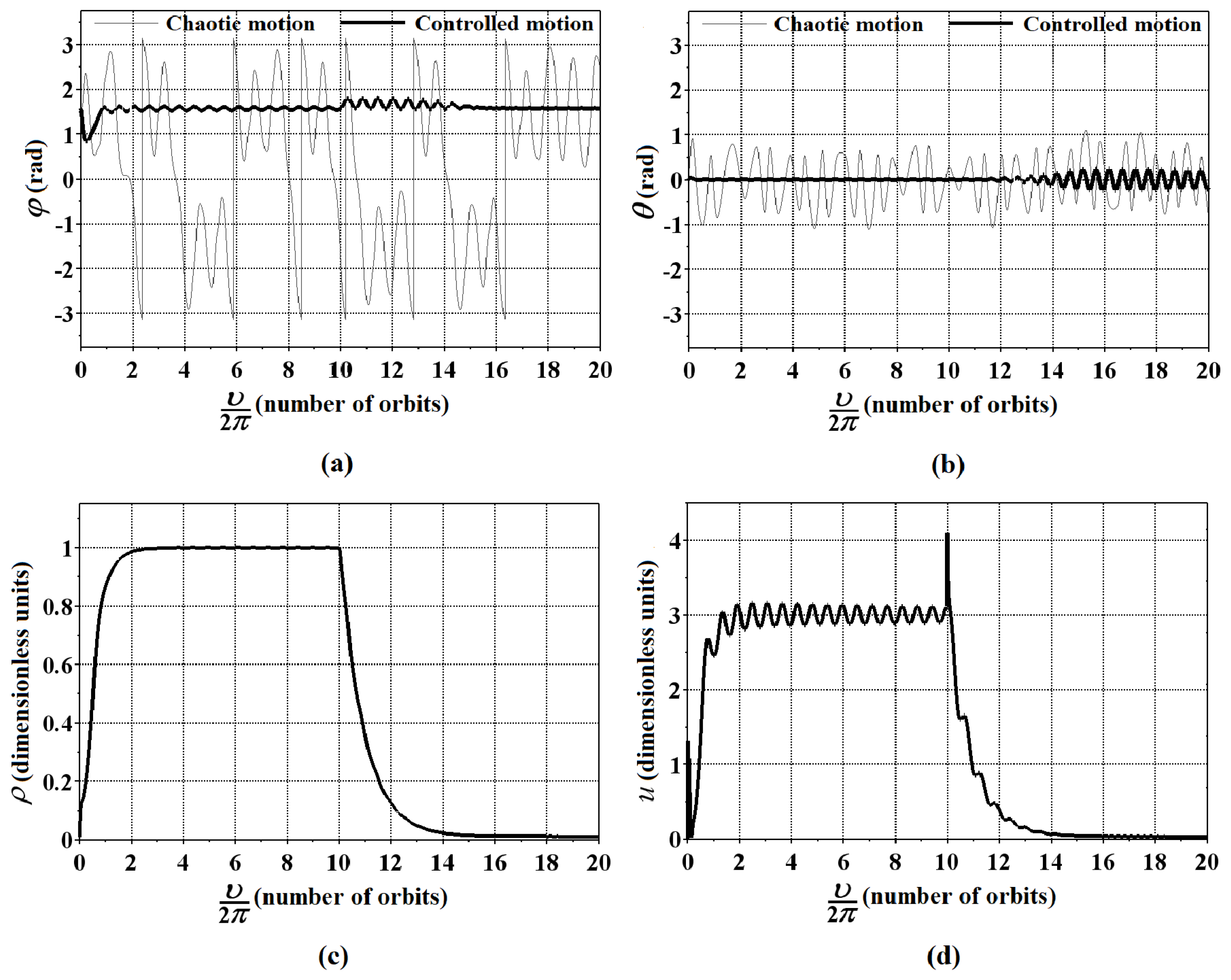 Symmetry 14 01381 g008 550