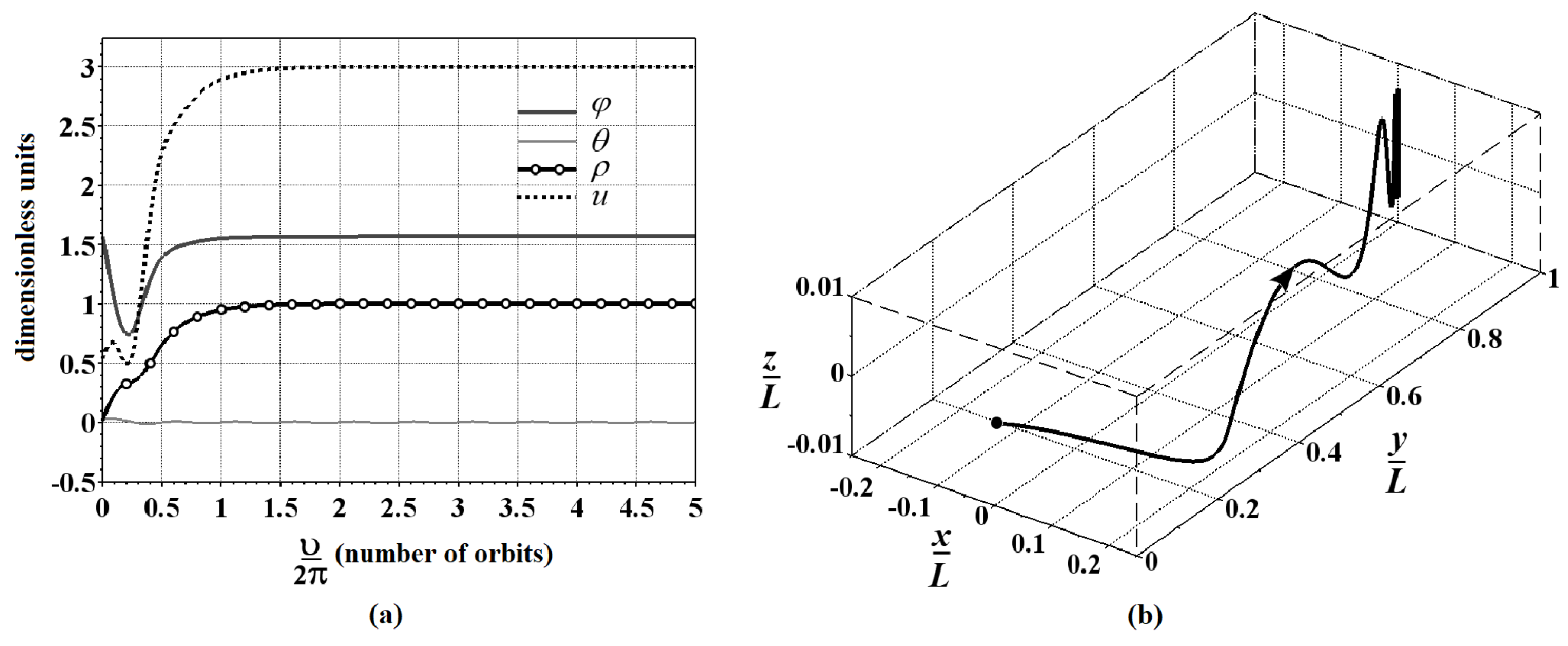 Symmetry 14 01381 g010 550