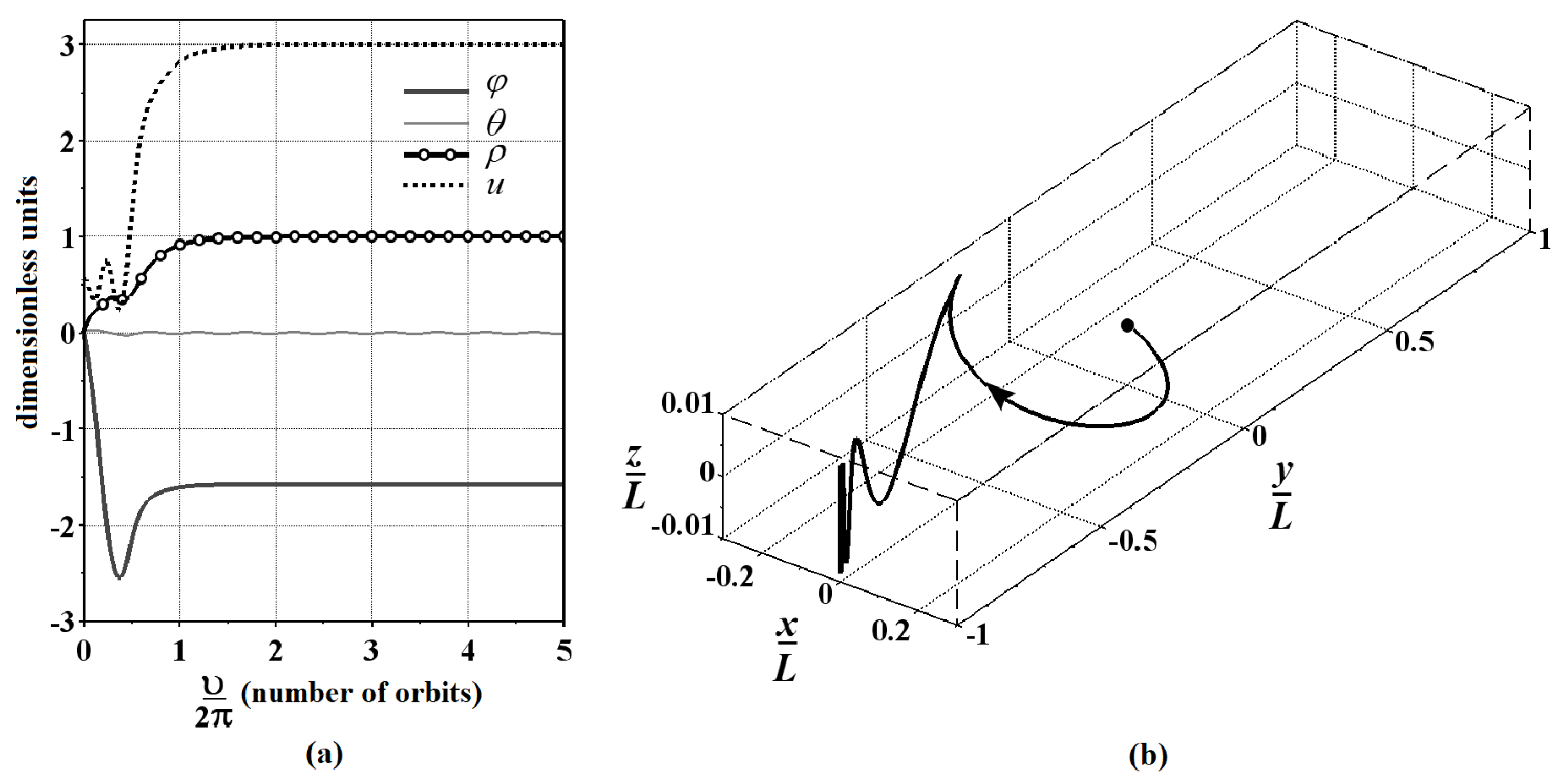 Symmetry 14 01381 g011 550
