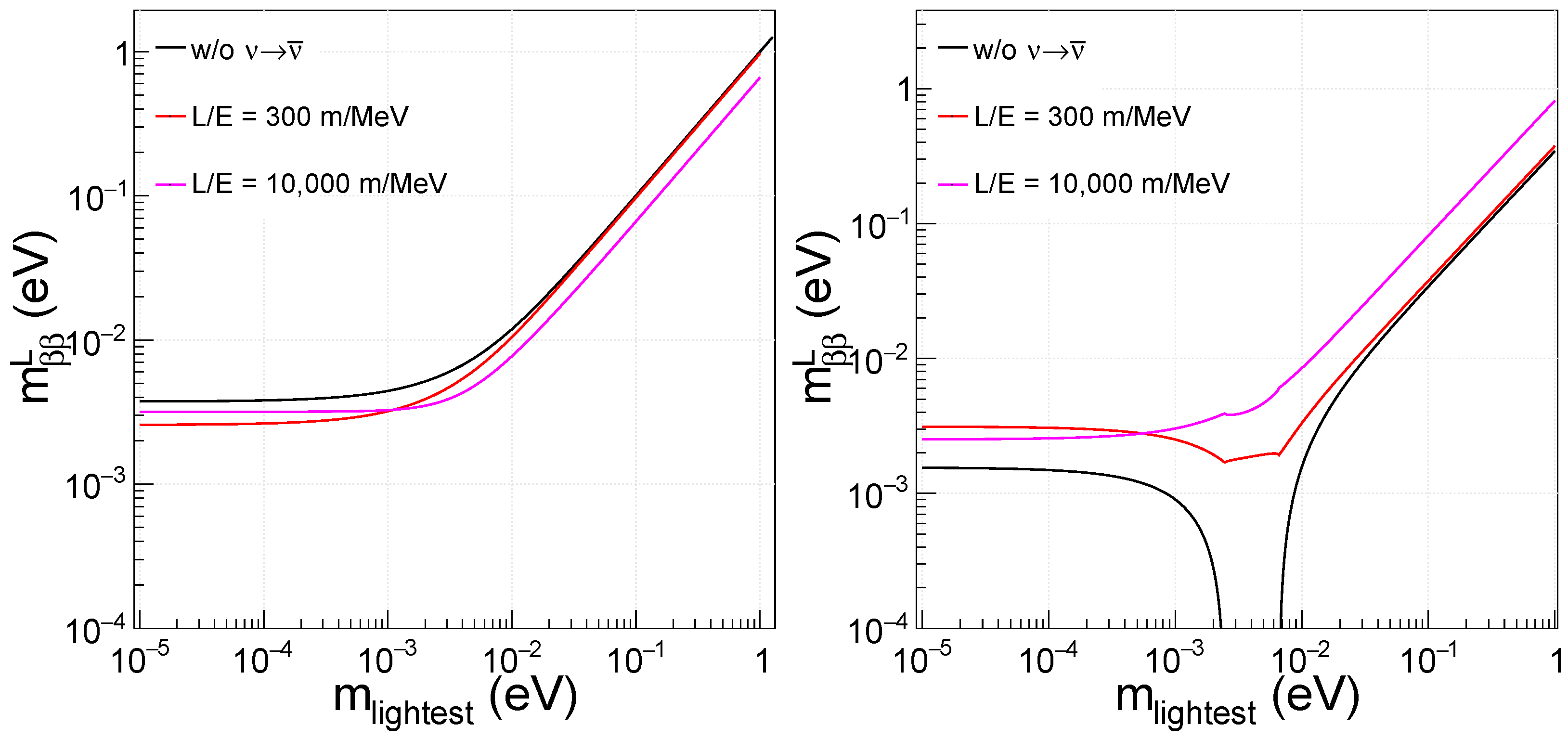 Symmetry 14 01383 g003