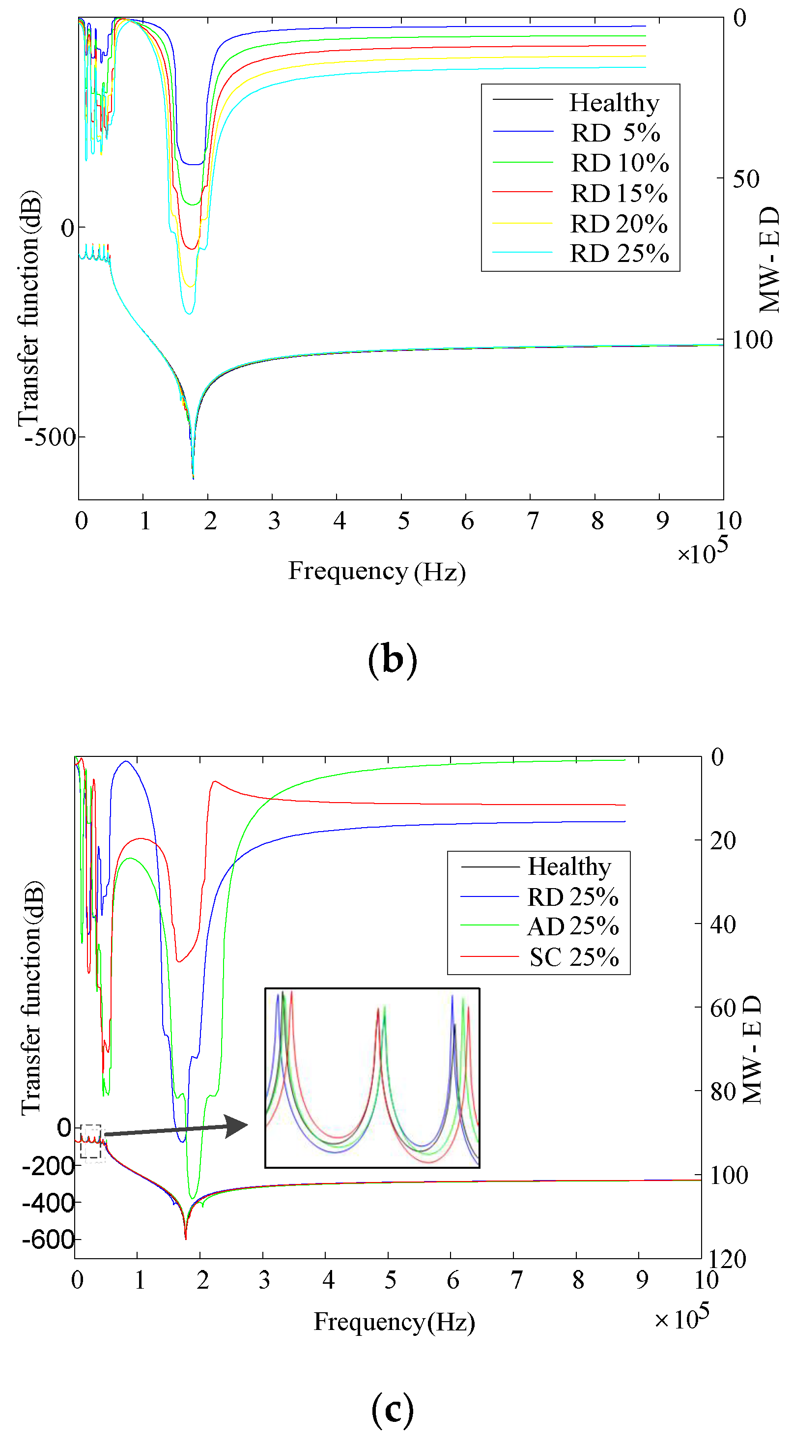 Symmetry 14 01385 g004b 550