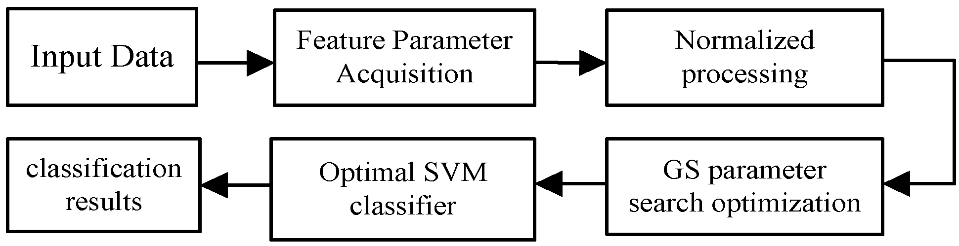 Symmetry 14 01385 g005 550