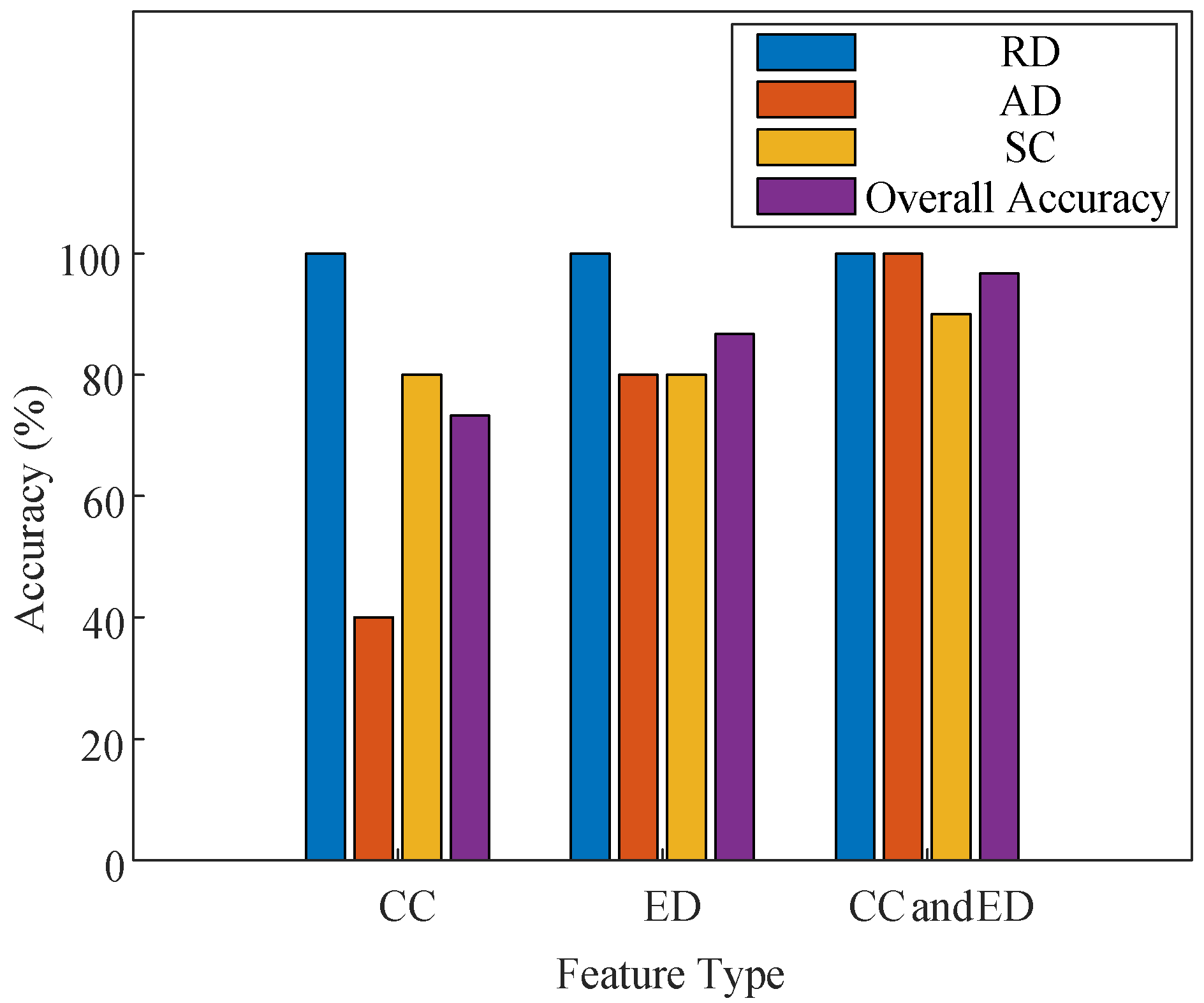 Symmetry 14 01385 g008 550