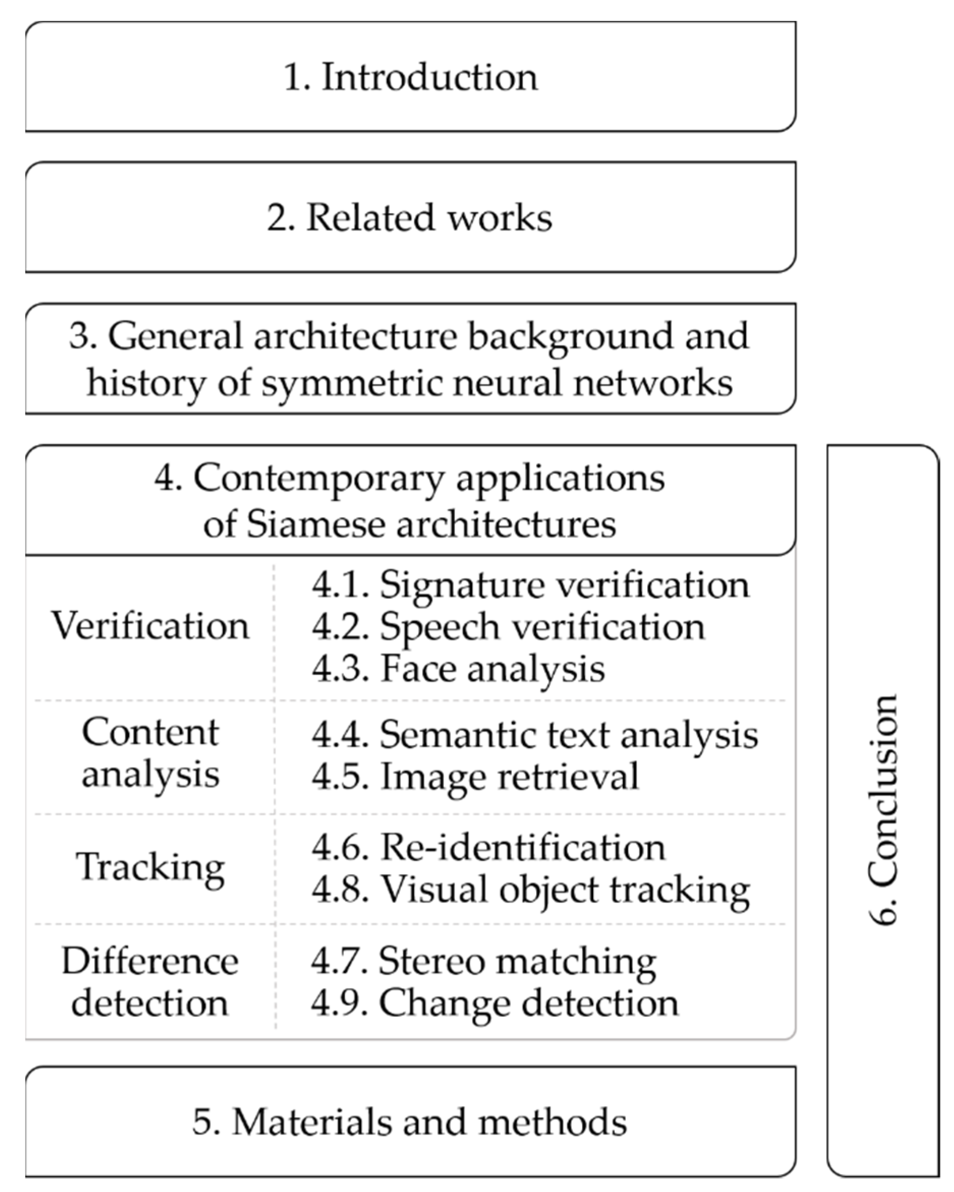 Symmetry 14 01391 g003 550